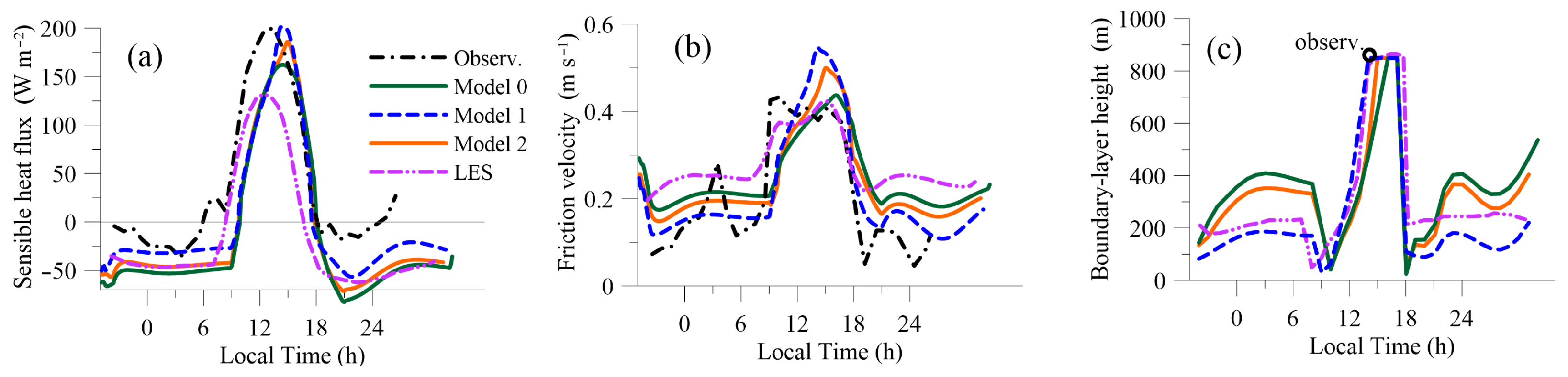 Atmosphere 13 01146 g006