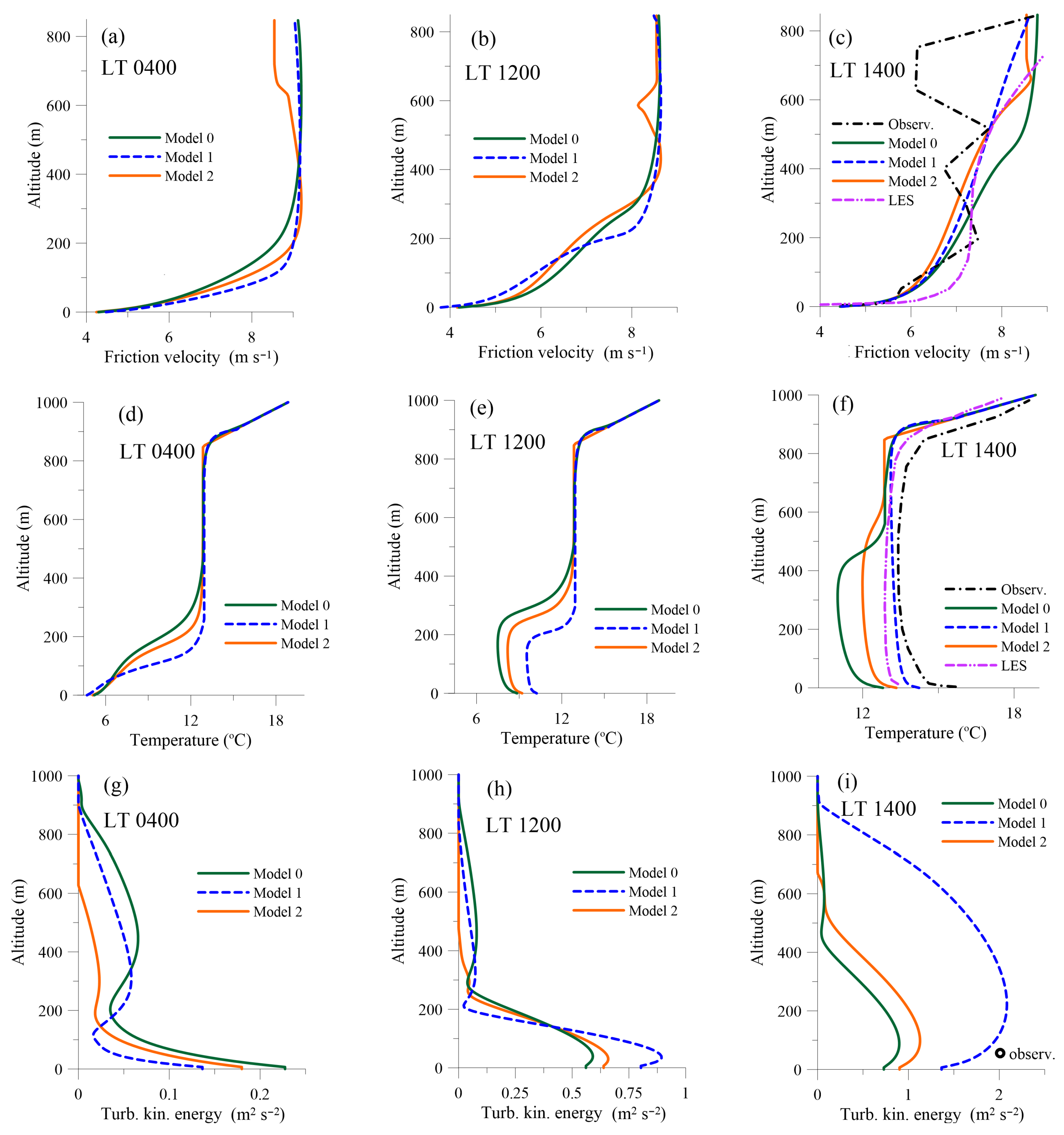 Atmosphere 13 01146 g007
