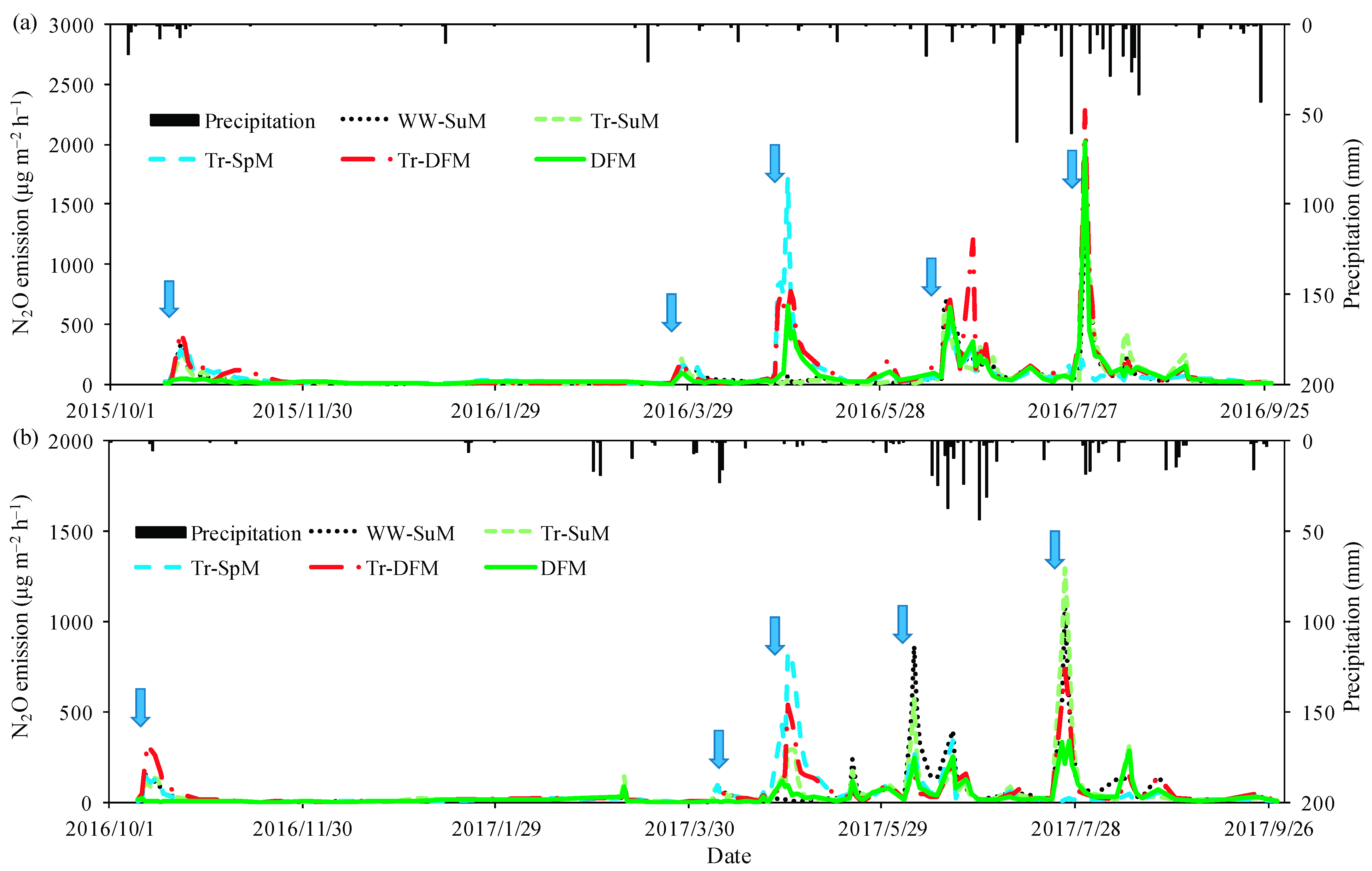 Atmosphere 13 01153 g003