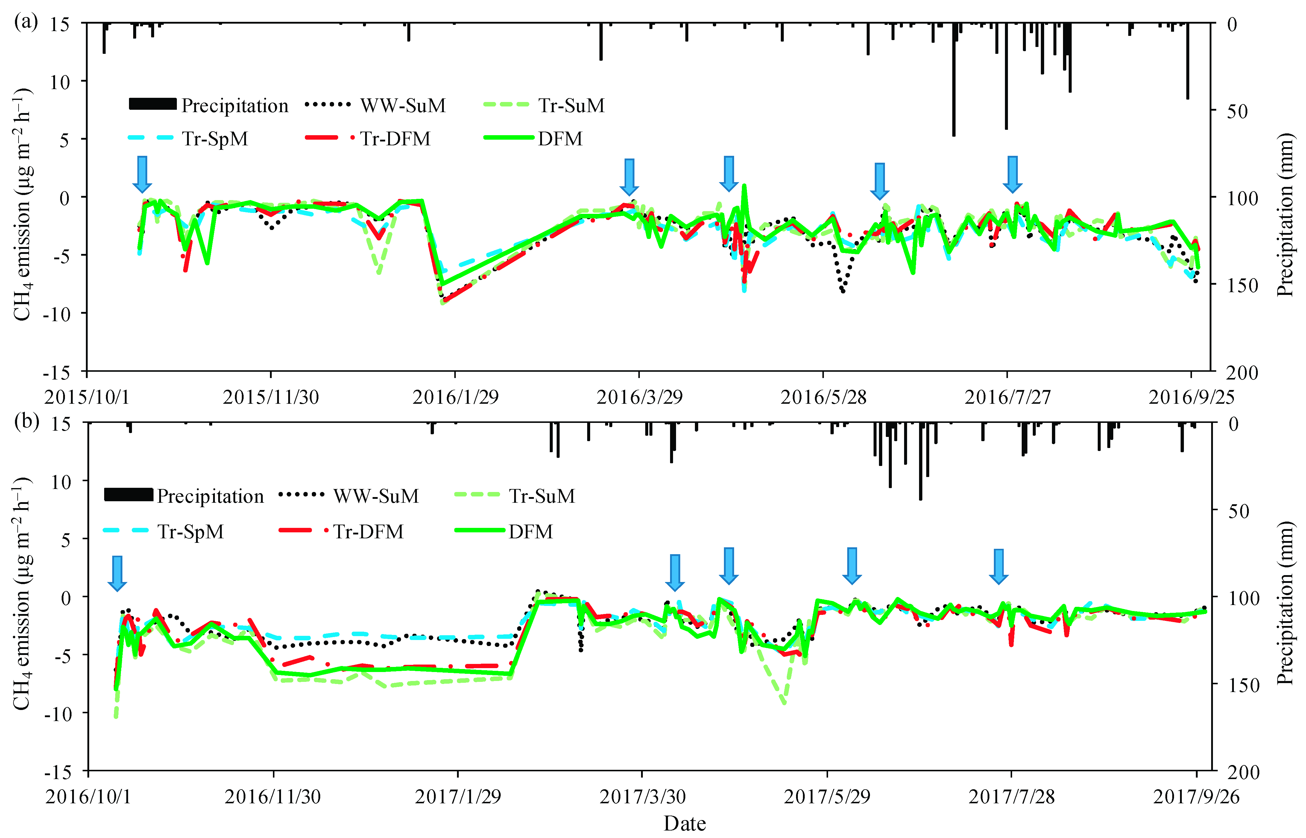 Atmosphere 13 01153 g004