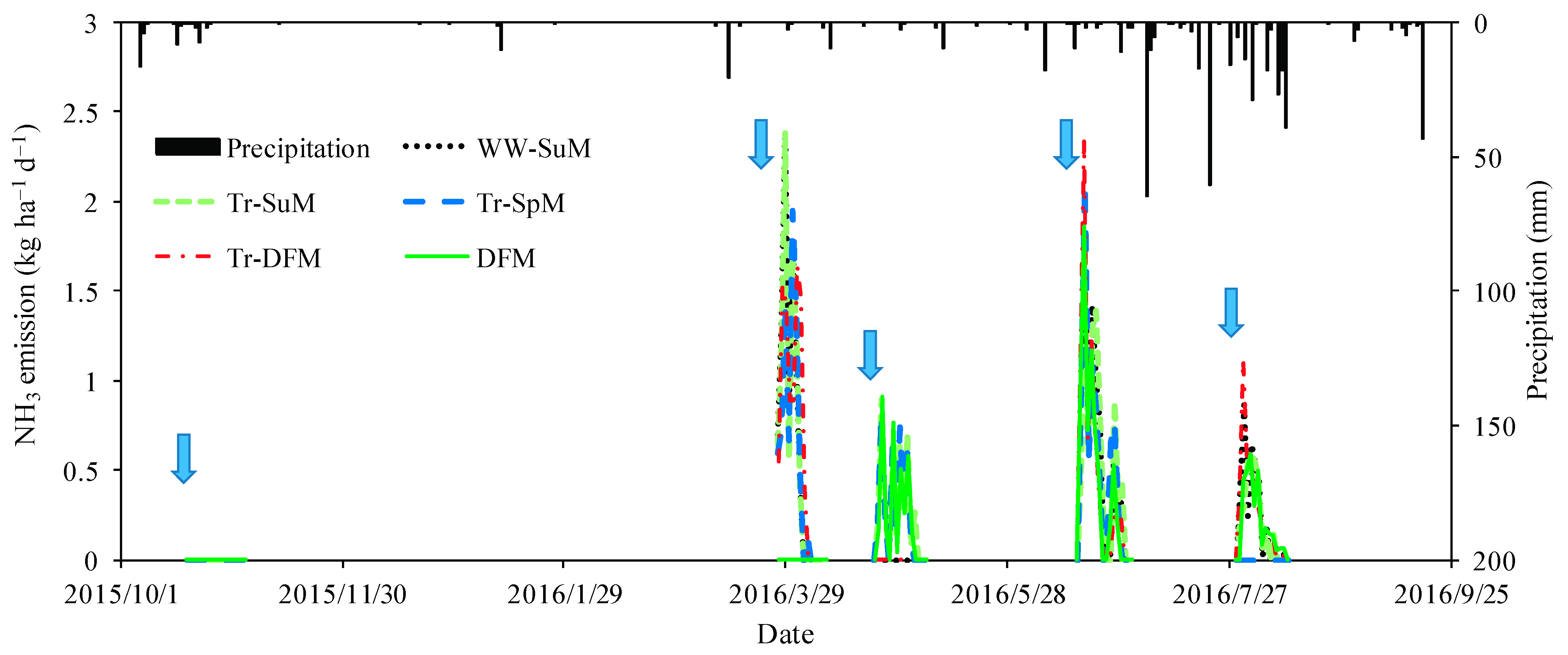 Atmosphere 13 01153 g005