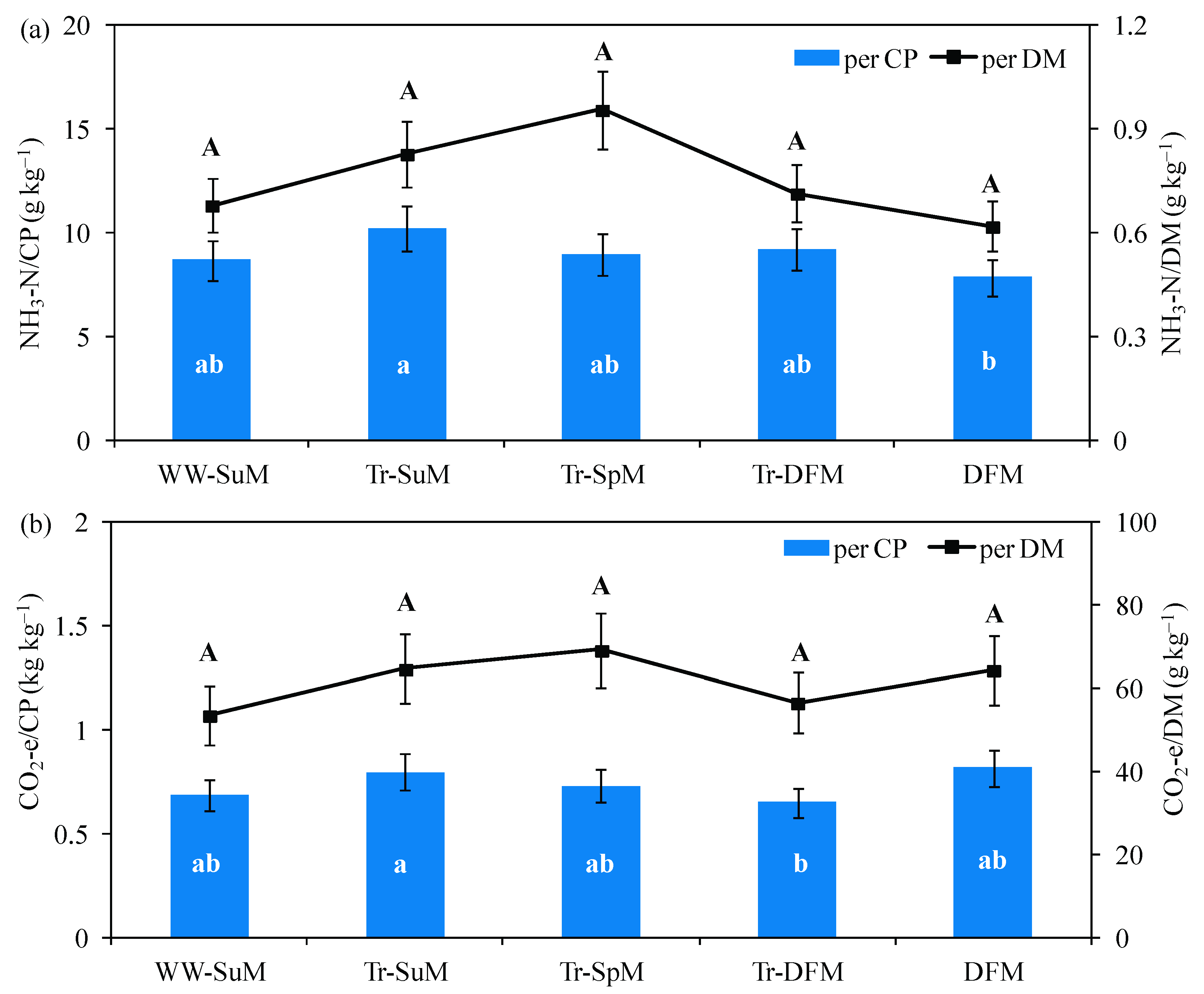 Atmosphere 13 01153 g006