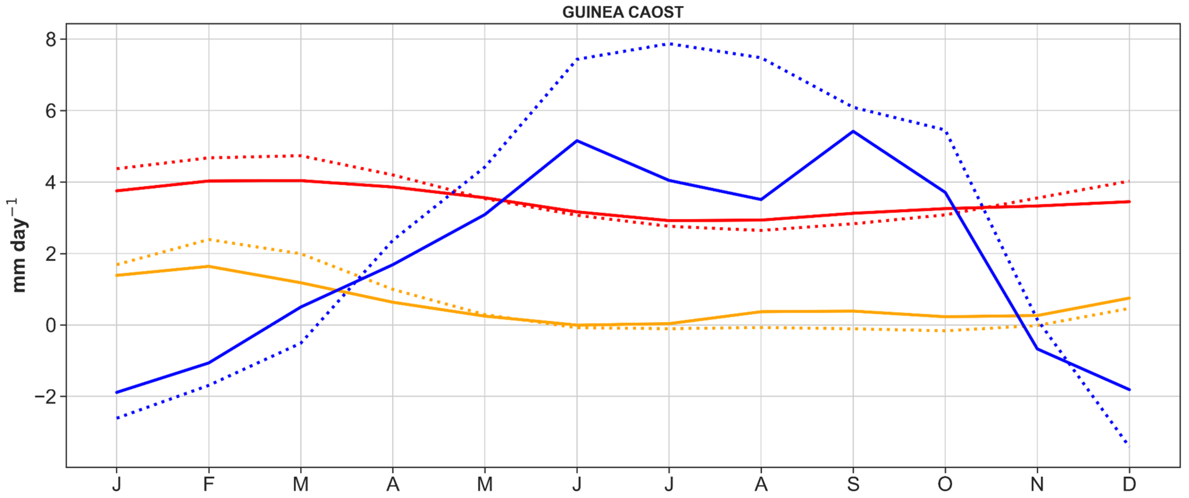 Atmosphere 13 01155 g002a