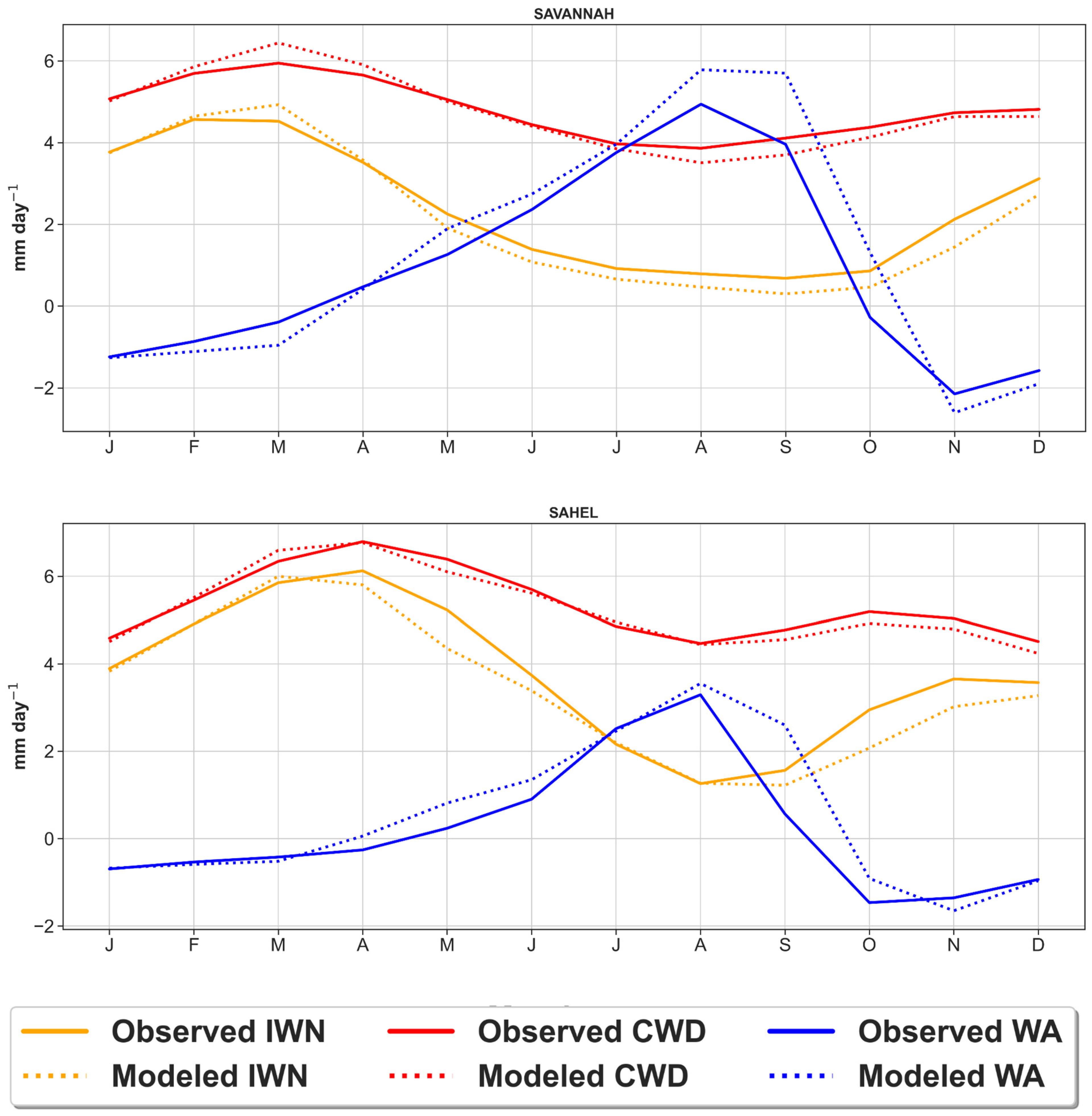 Atmosphere 13 01155 g002b