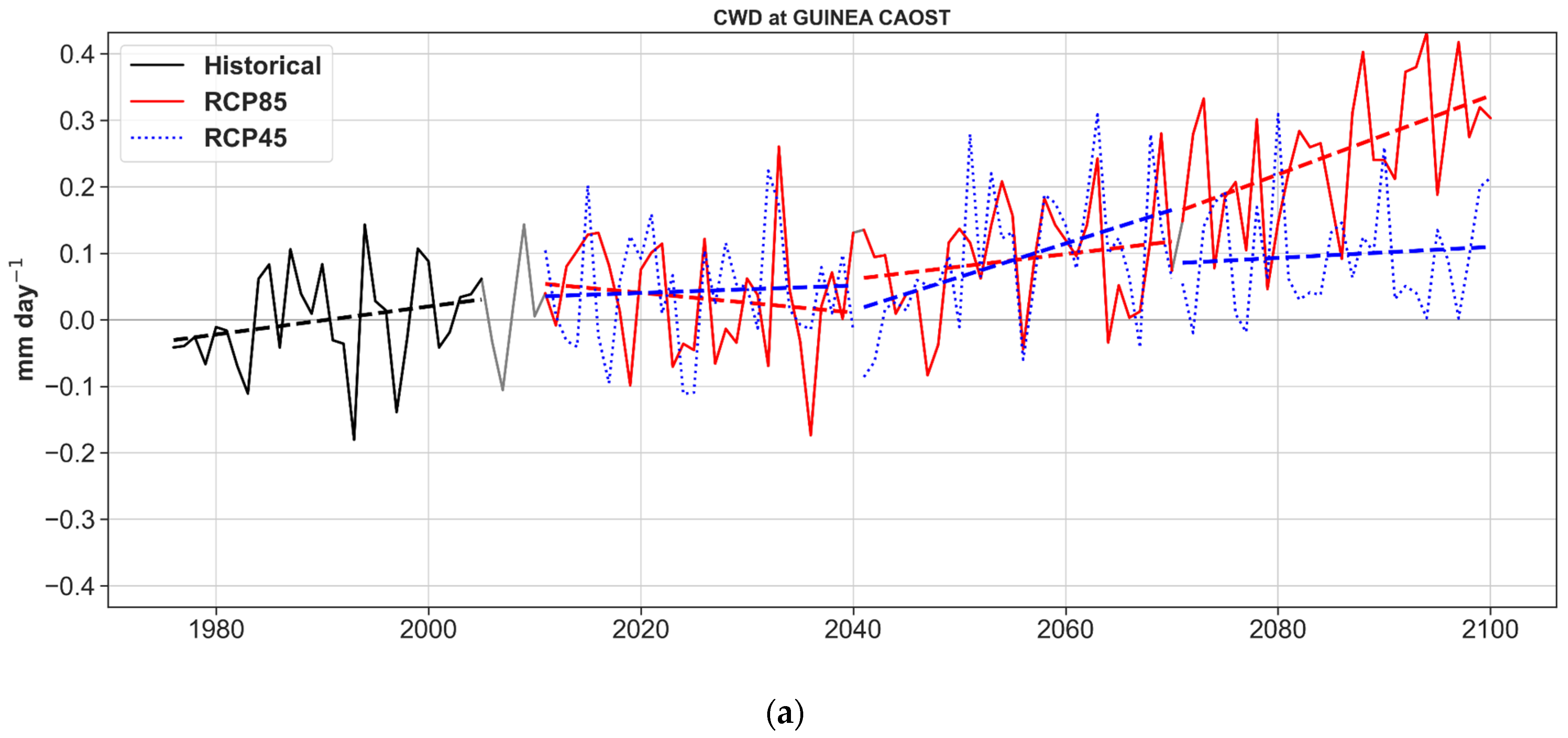 Atmosphere 13 01155 g008a