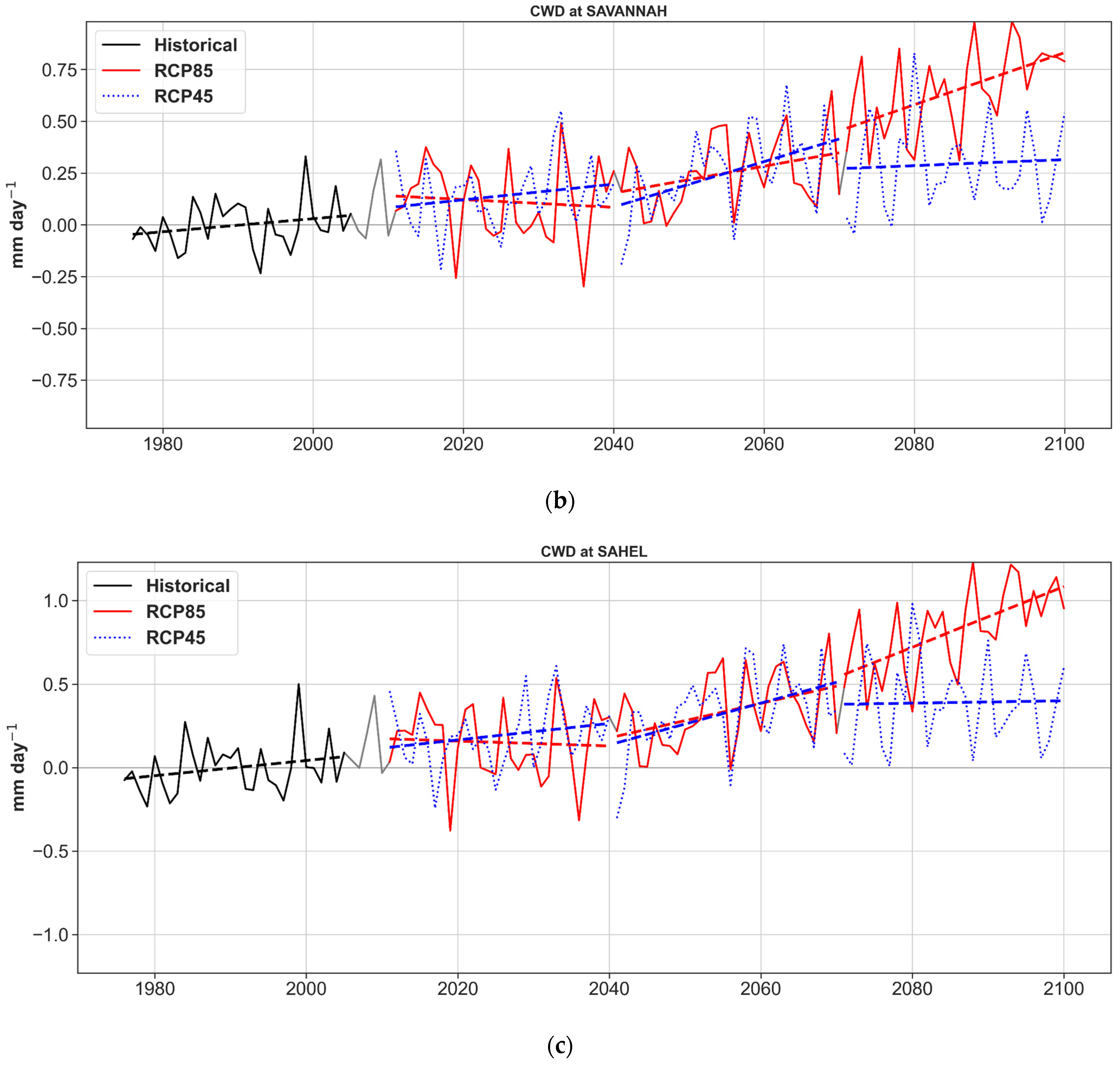 Atmosphere 13 01155 g008b