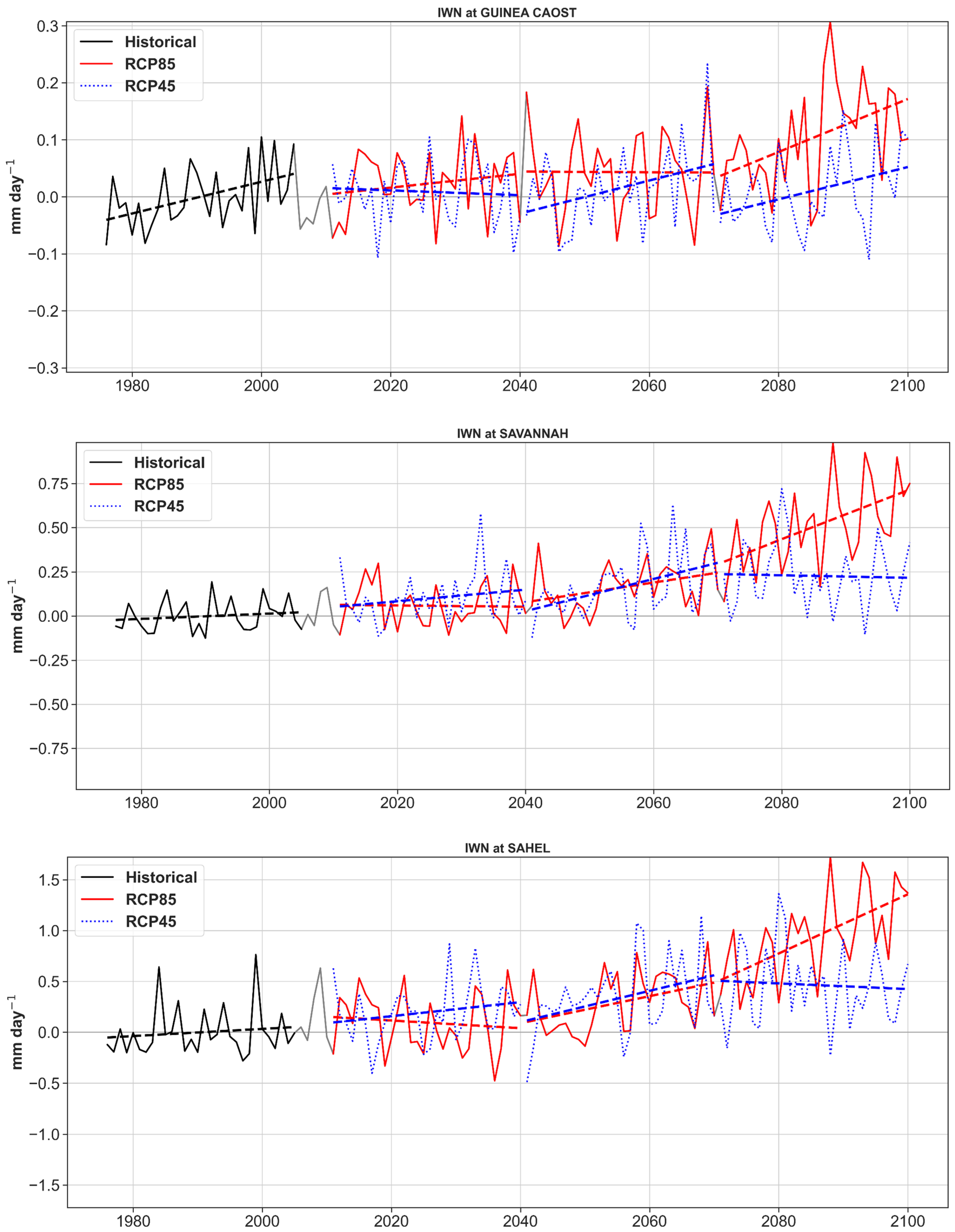 Atmosphere 13 01155 g009