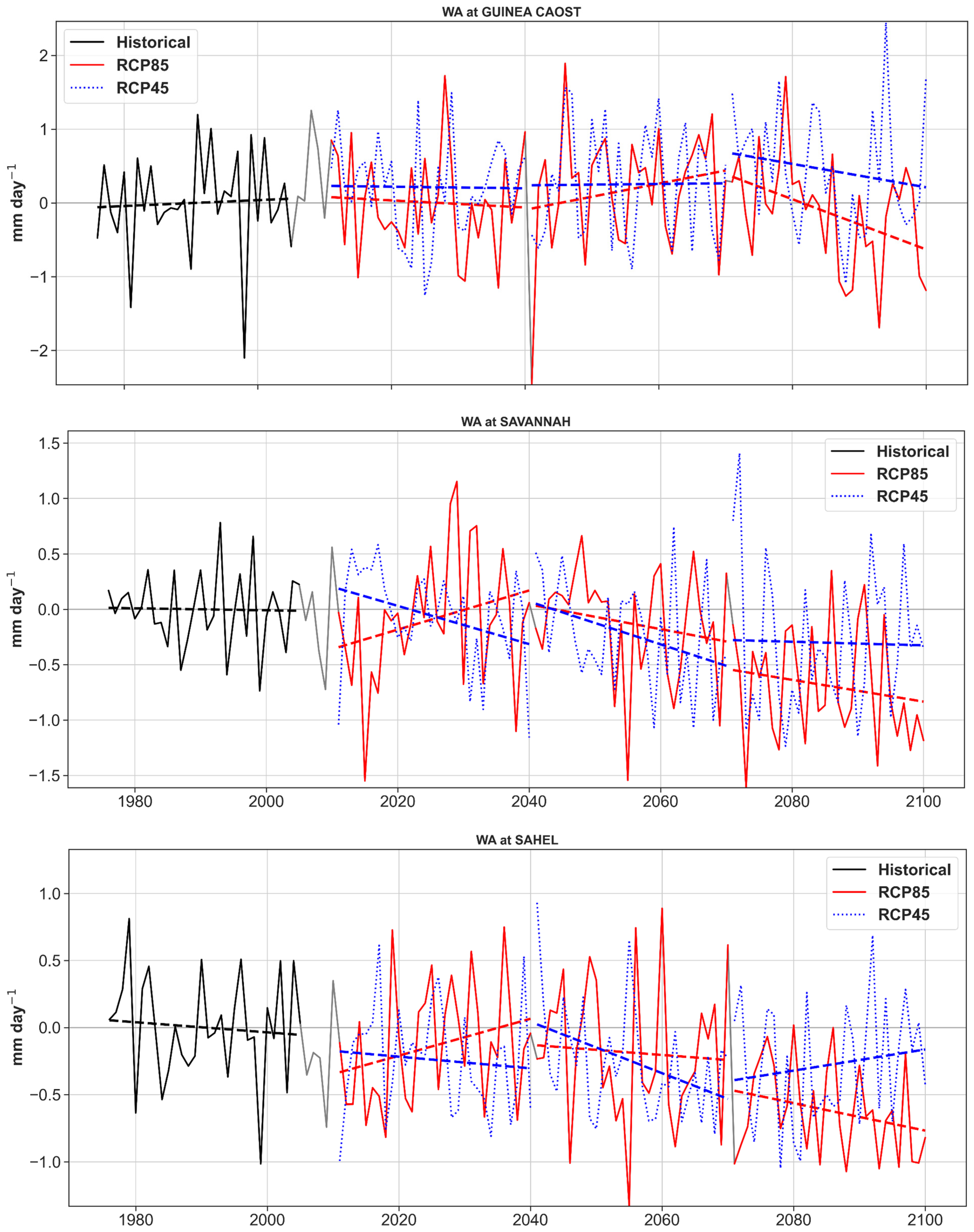 Atmosphere 13 01155 g010