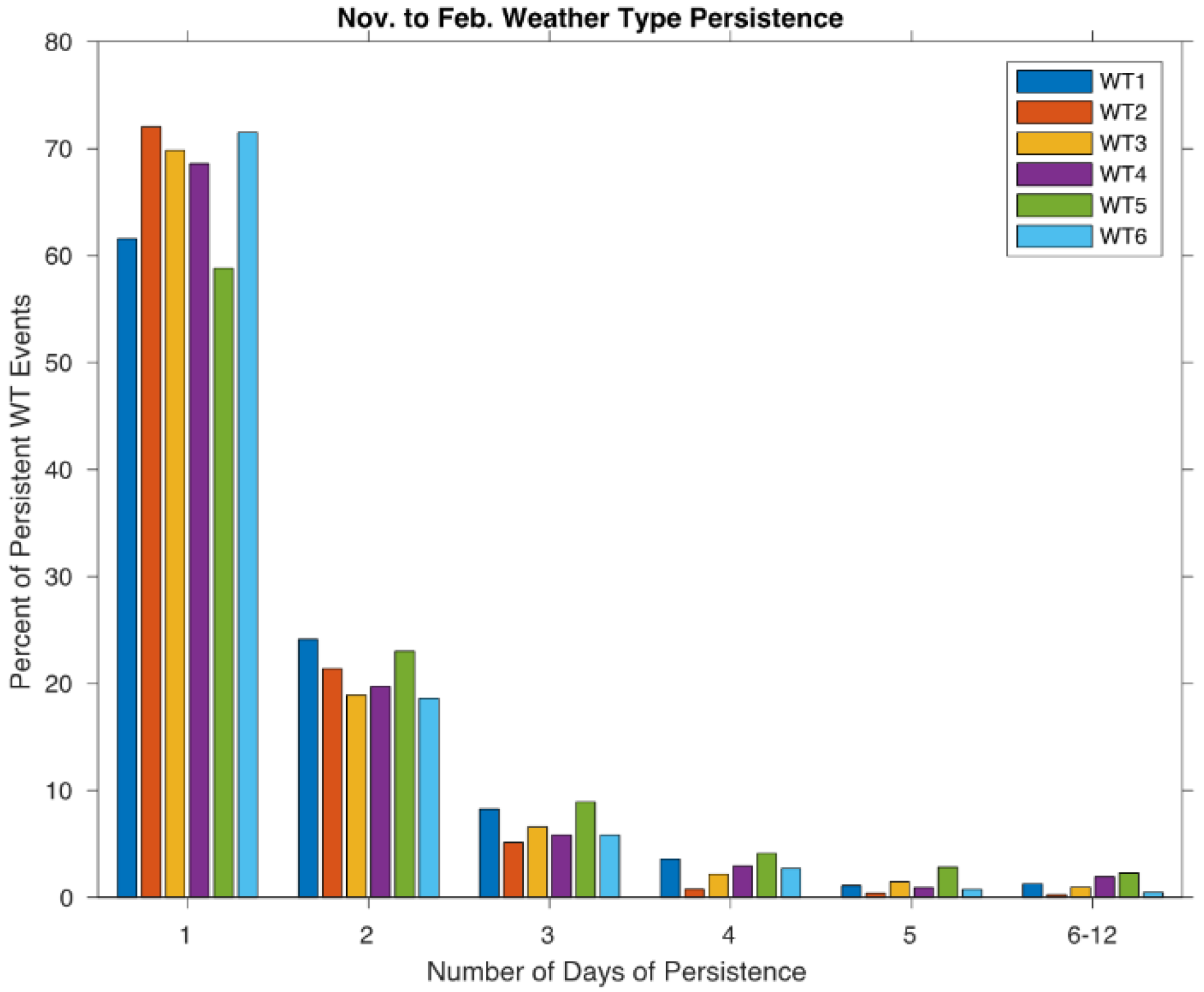 Atmosphere 13 01159 g005