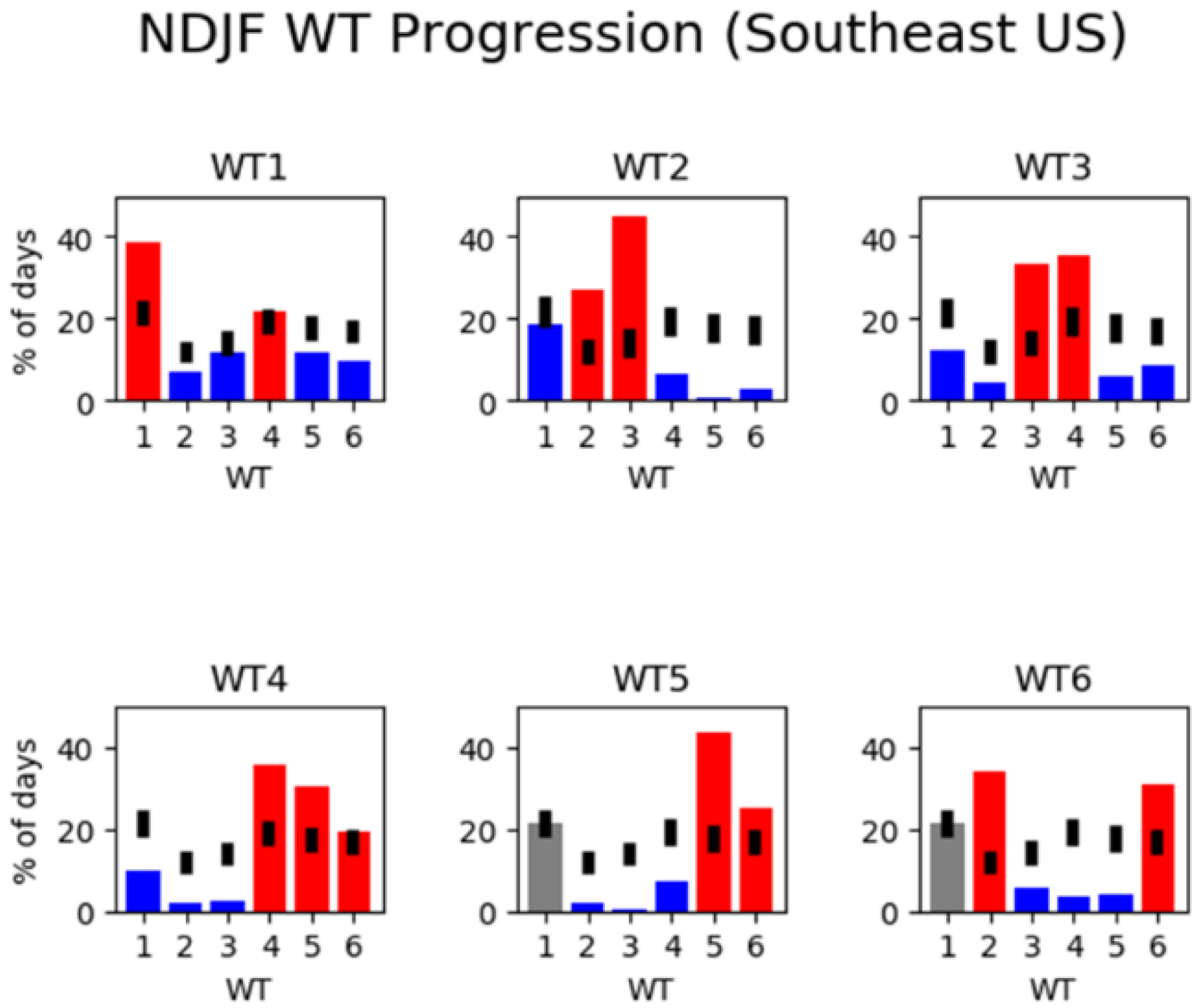 Atmosphere 13 01159 g006
