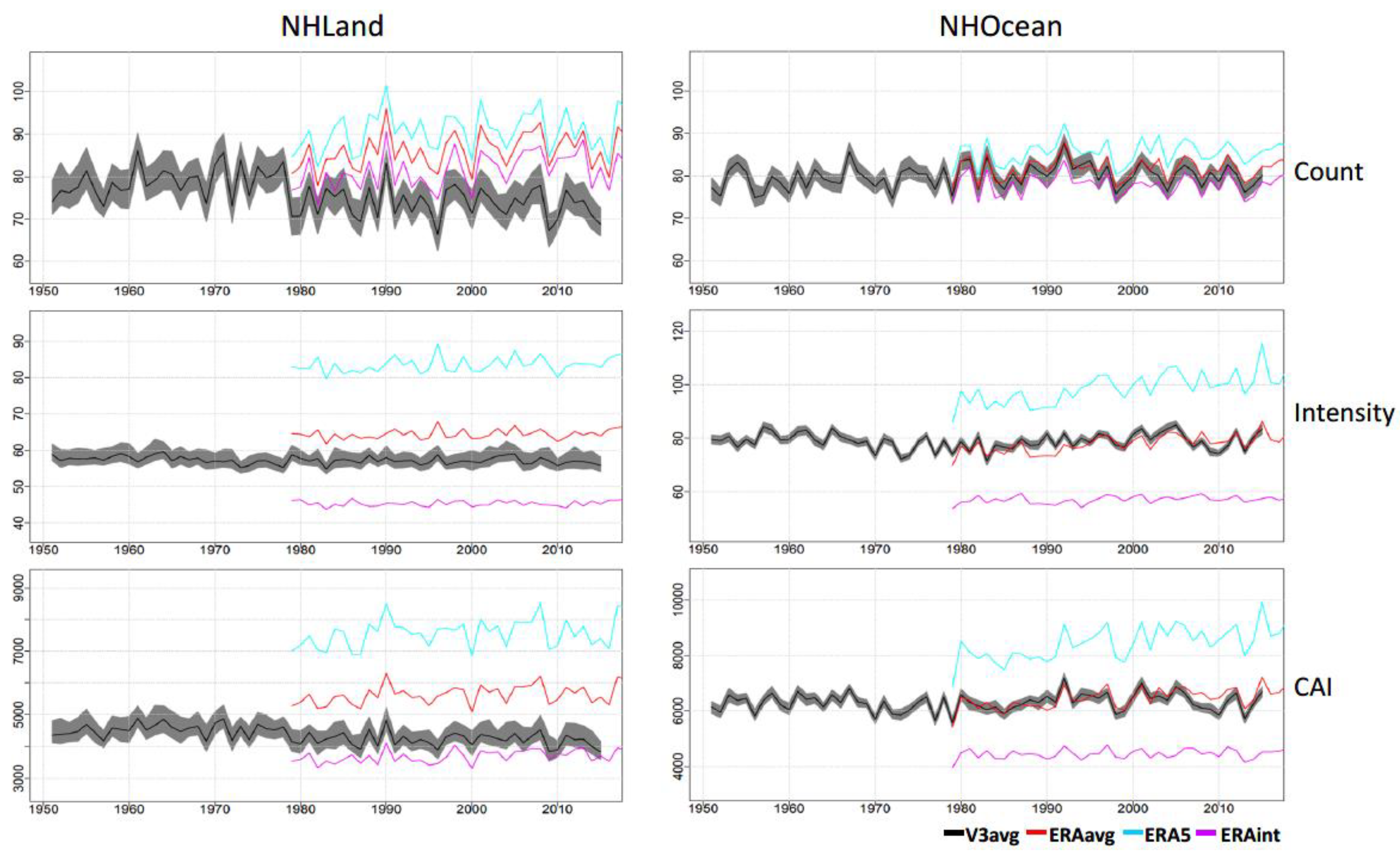Atmosphere 13 01166 g003