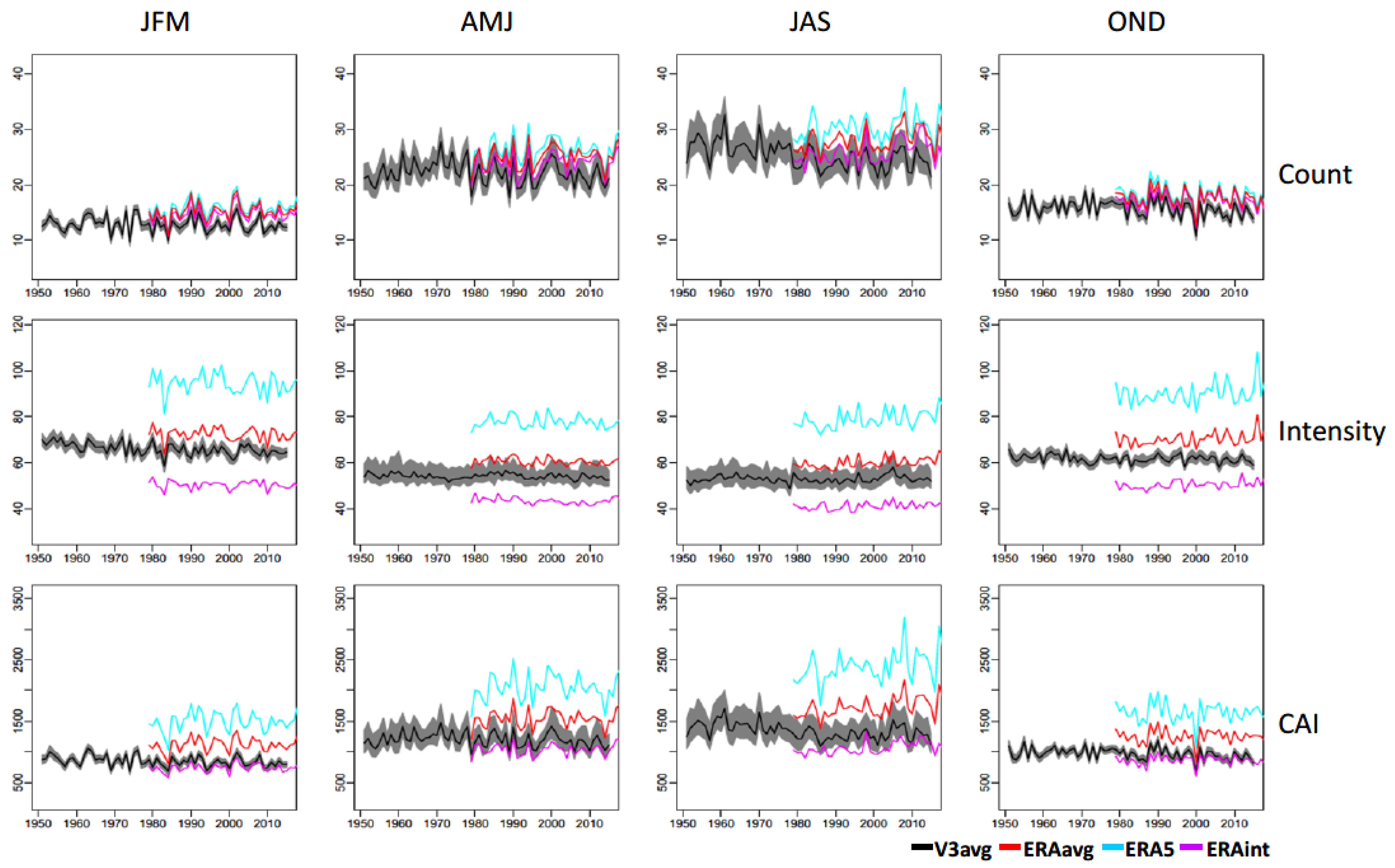 Atmosphere 13 01166 g004
