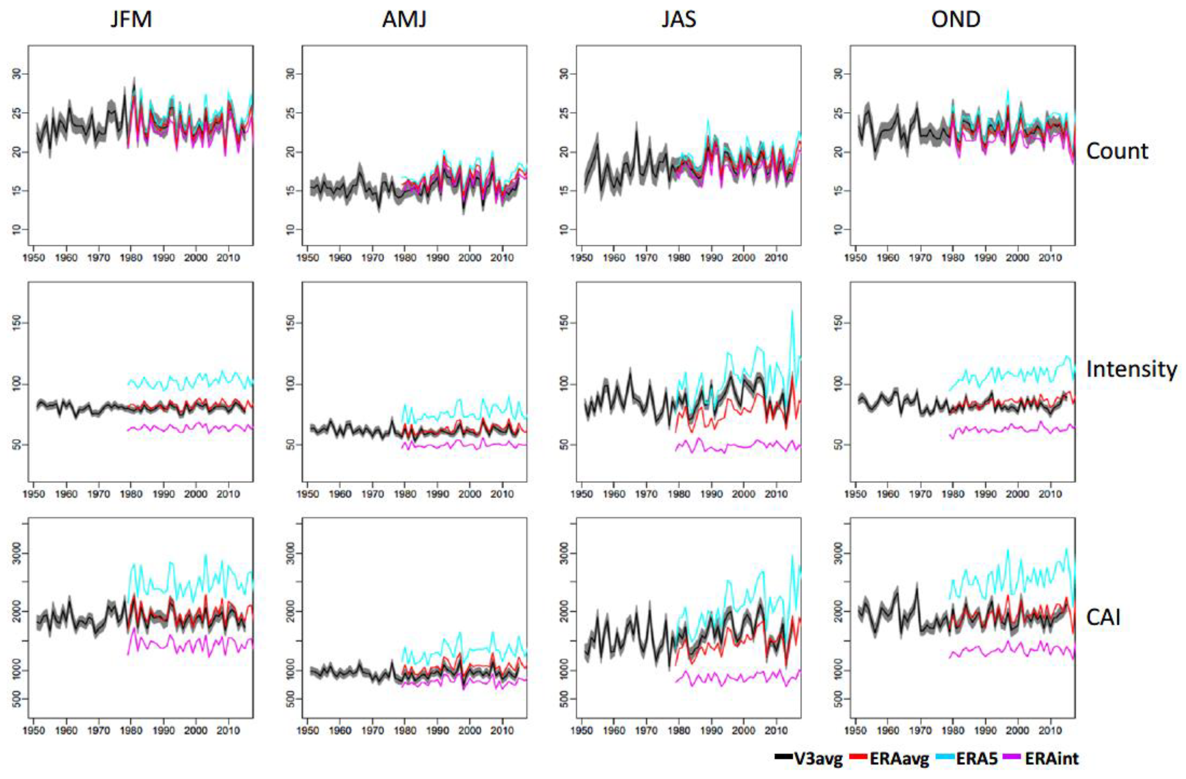 Atmosphere 13 01166 g005