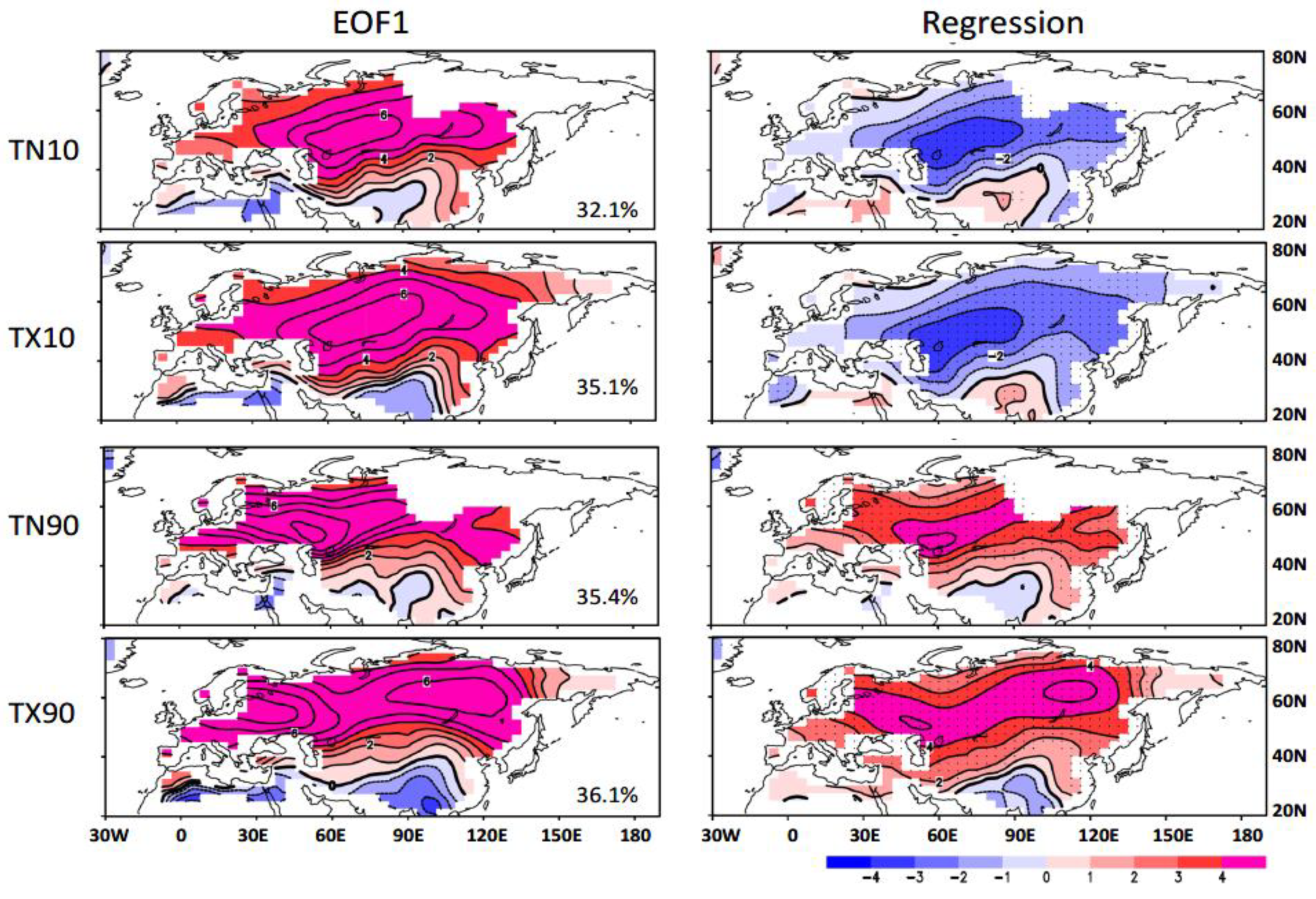 Atmosphere 13 01166 g007