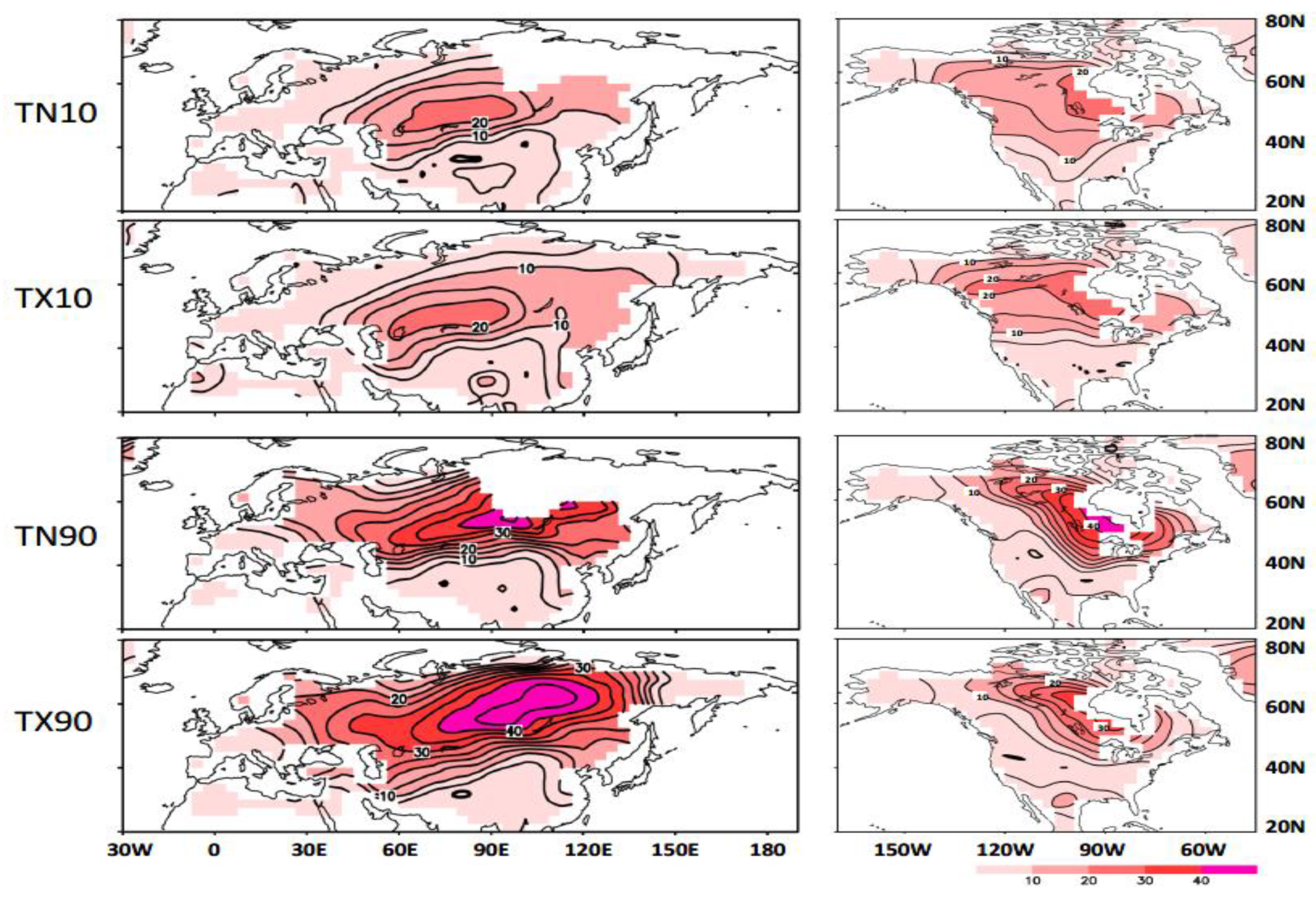 Atmosphere 13 01166 g010