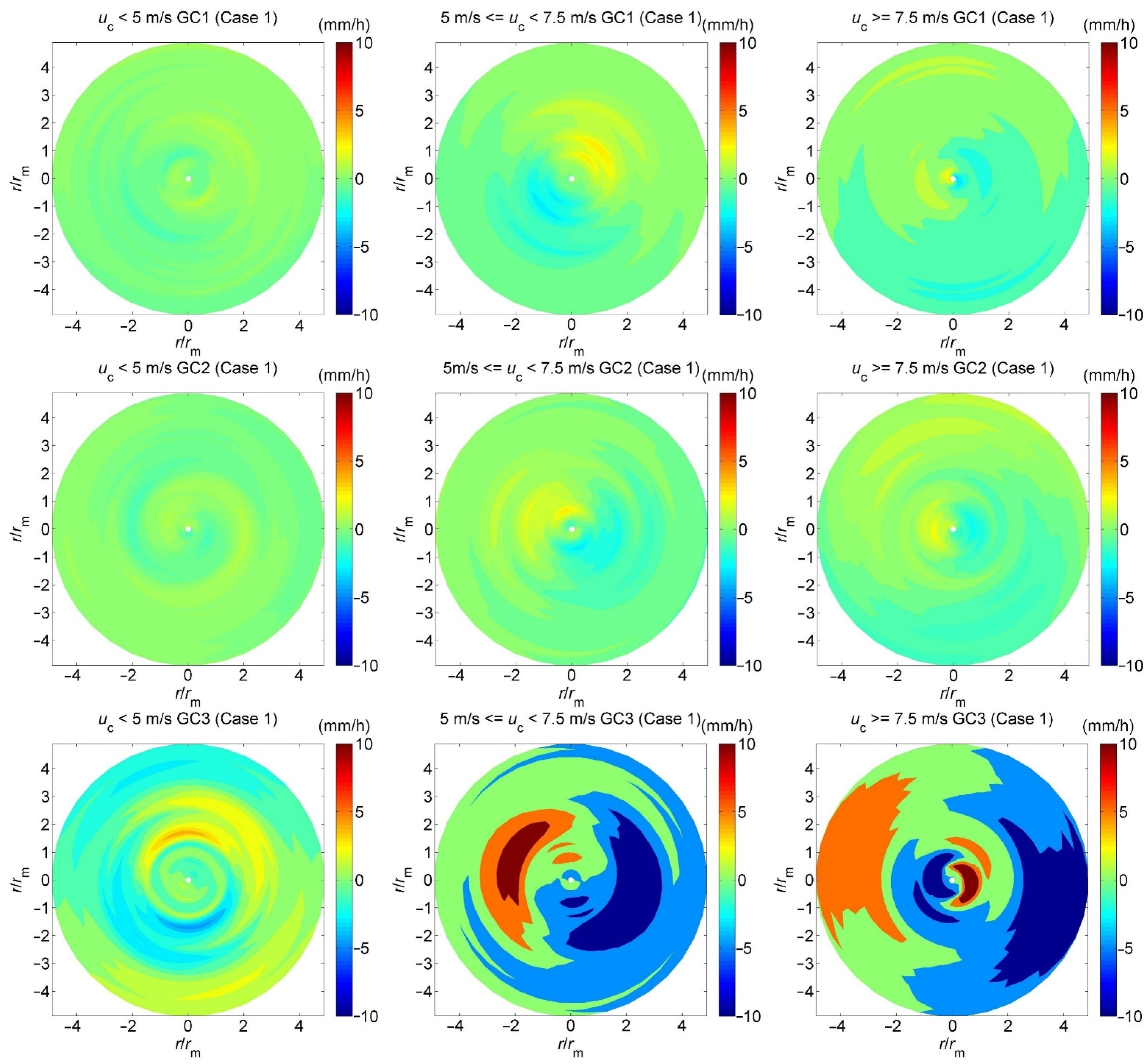 Atmosphere 13 01172 g006