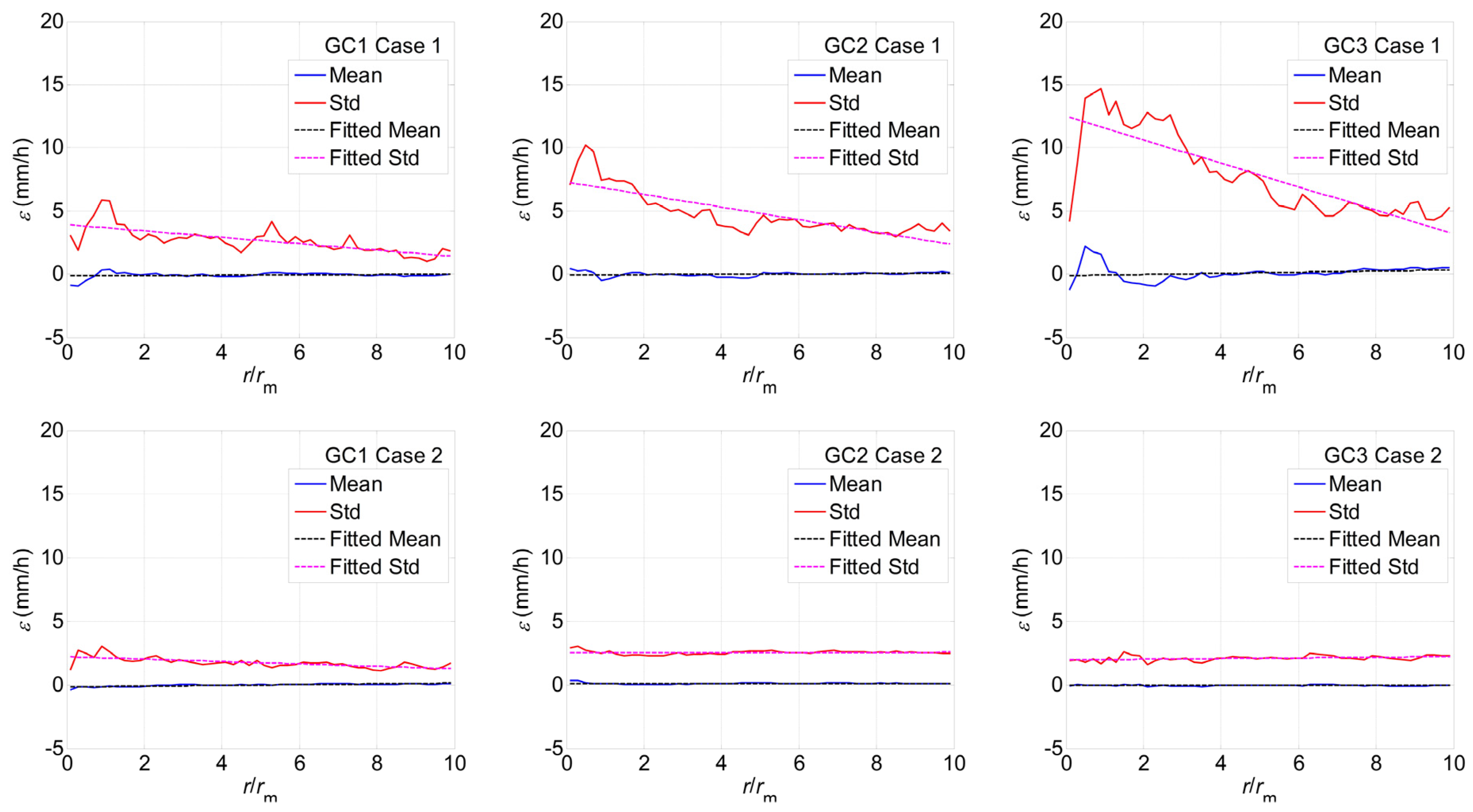 Atmosphere 13 01172 g008