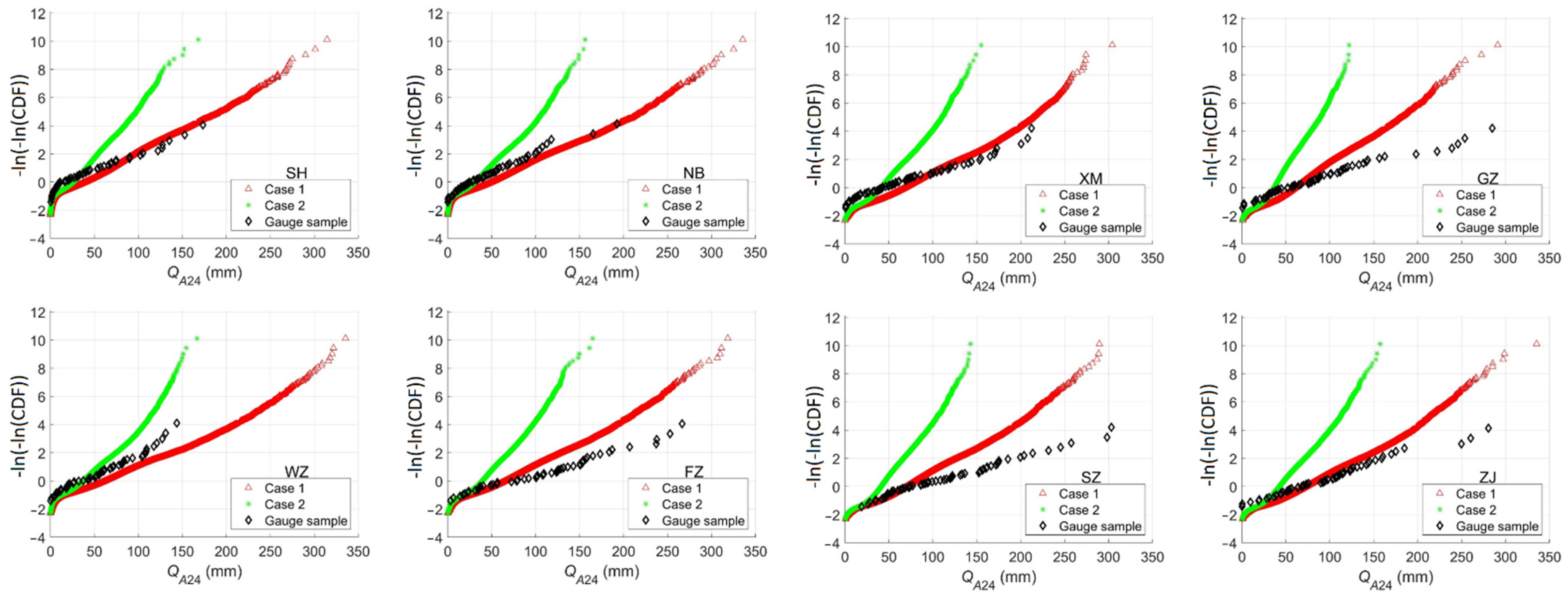 Atmosphere 13 01172 g012