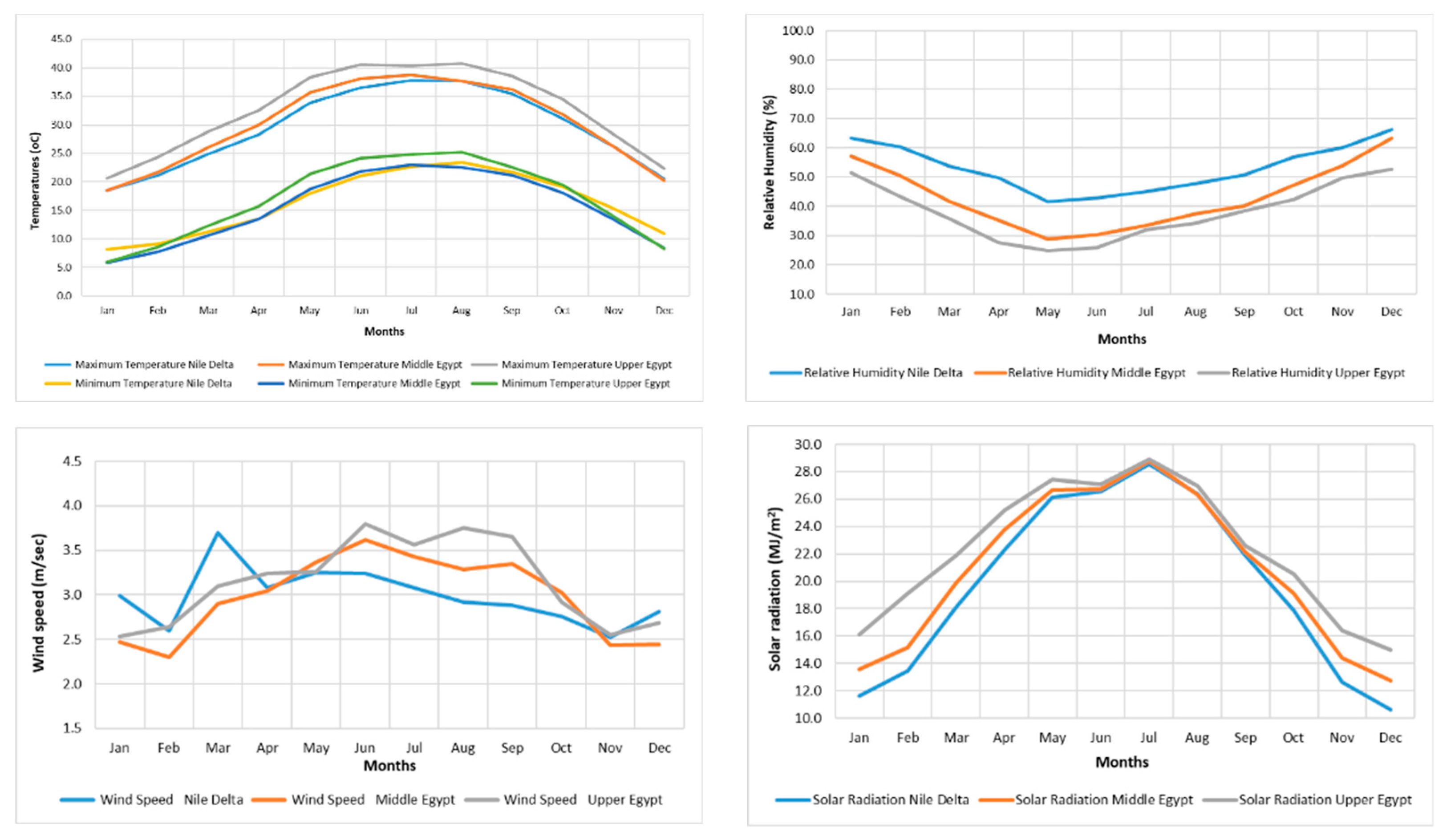 Atmosphere 13 01180 g002