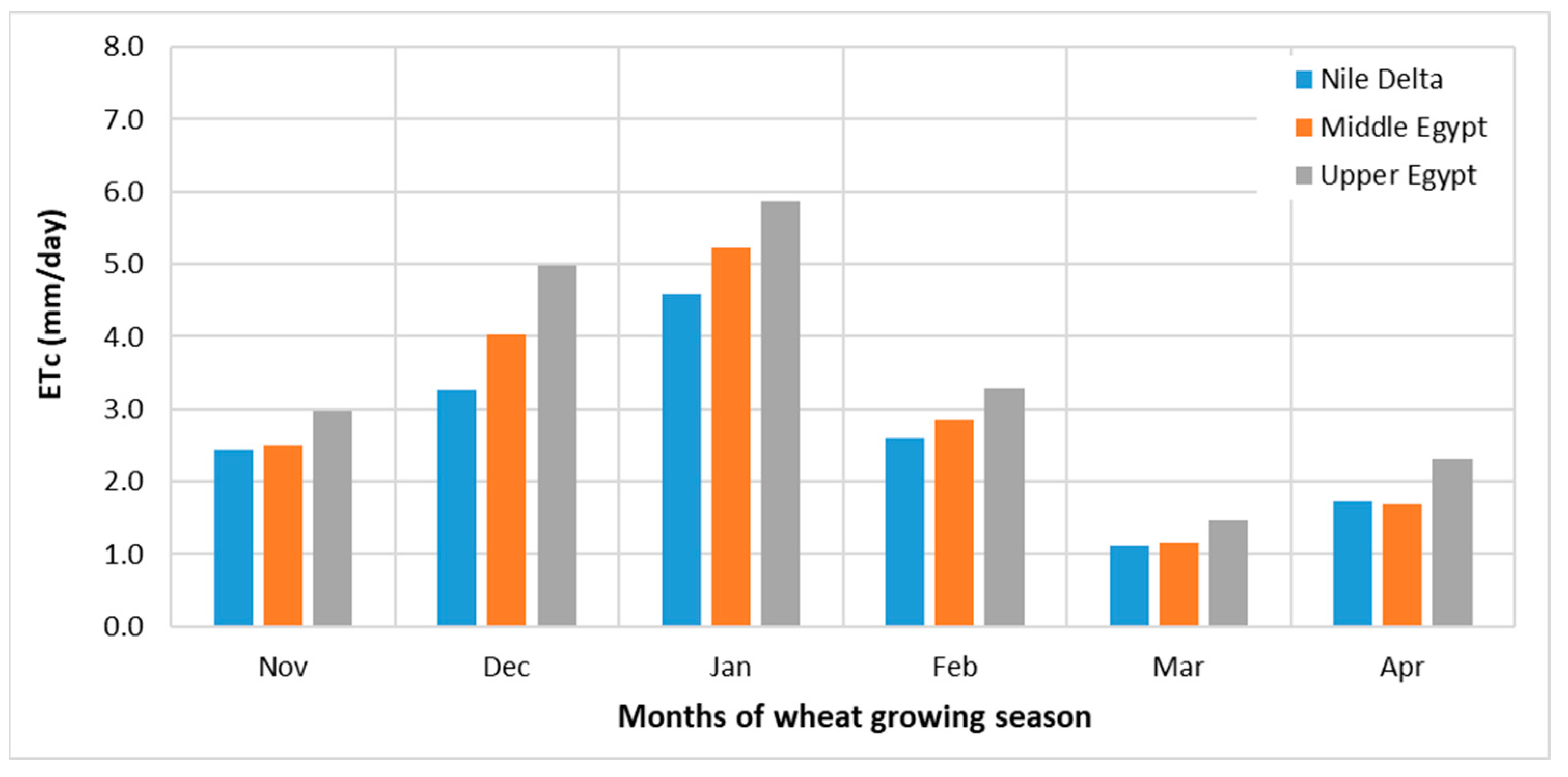 Atmosphere 13 01180 g004