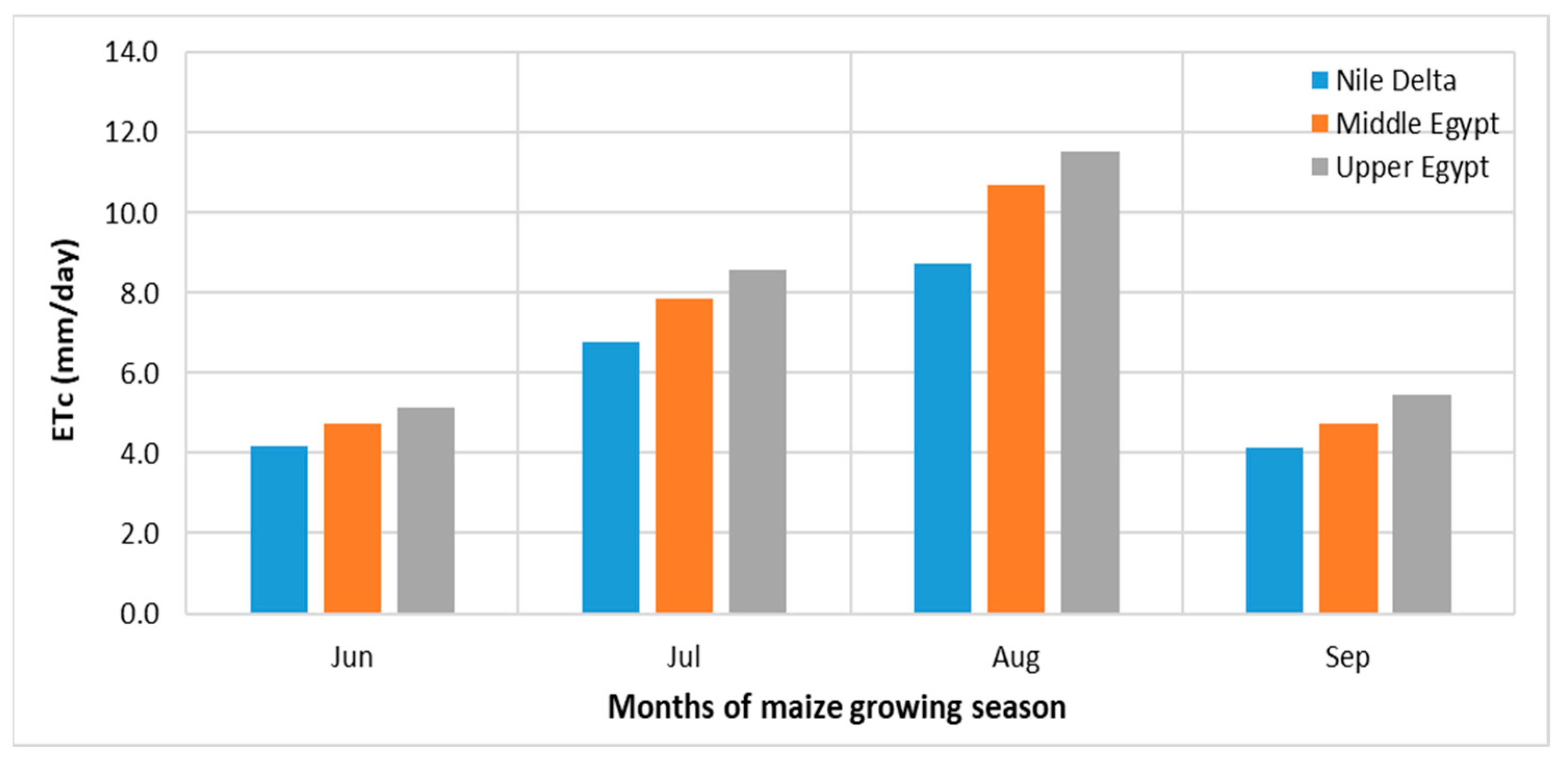 Atmosphere 13 01180 g005