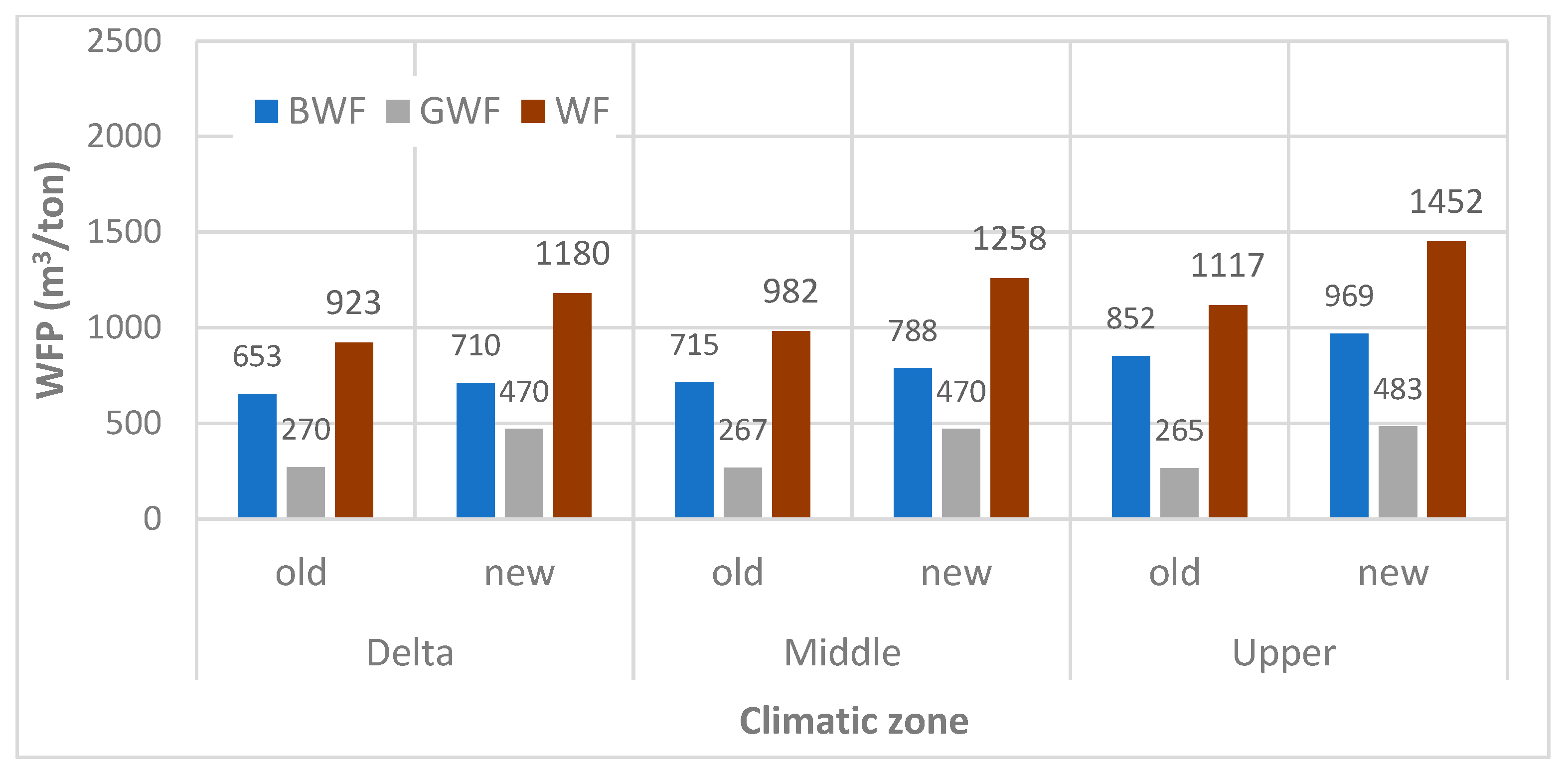 Atmosphere 13 01180 g007