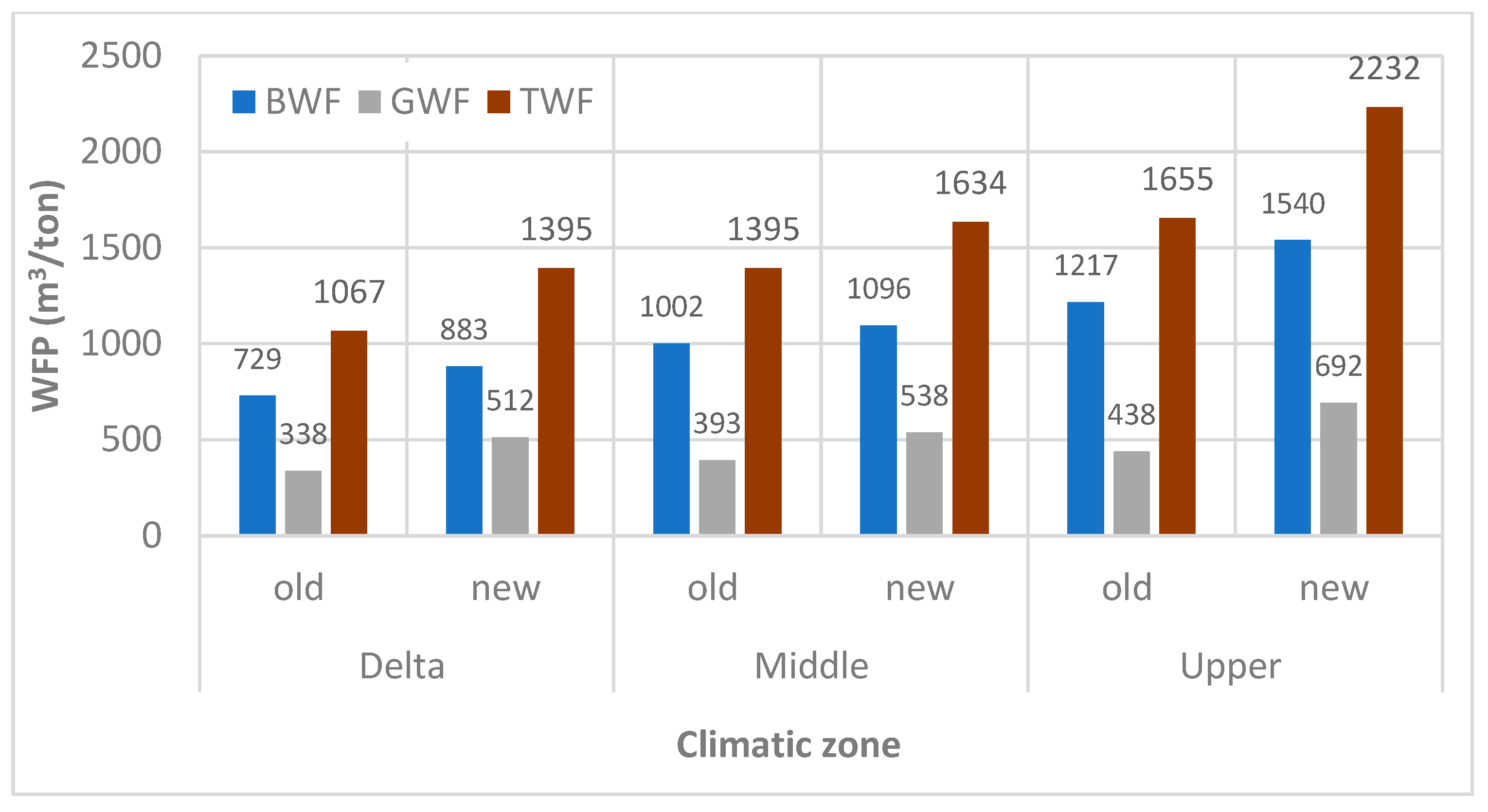 Atmosphere 13 01180 g008
