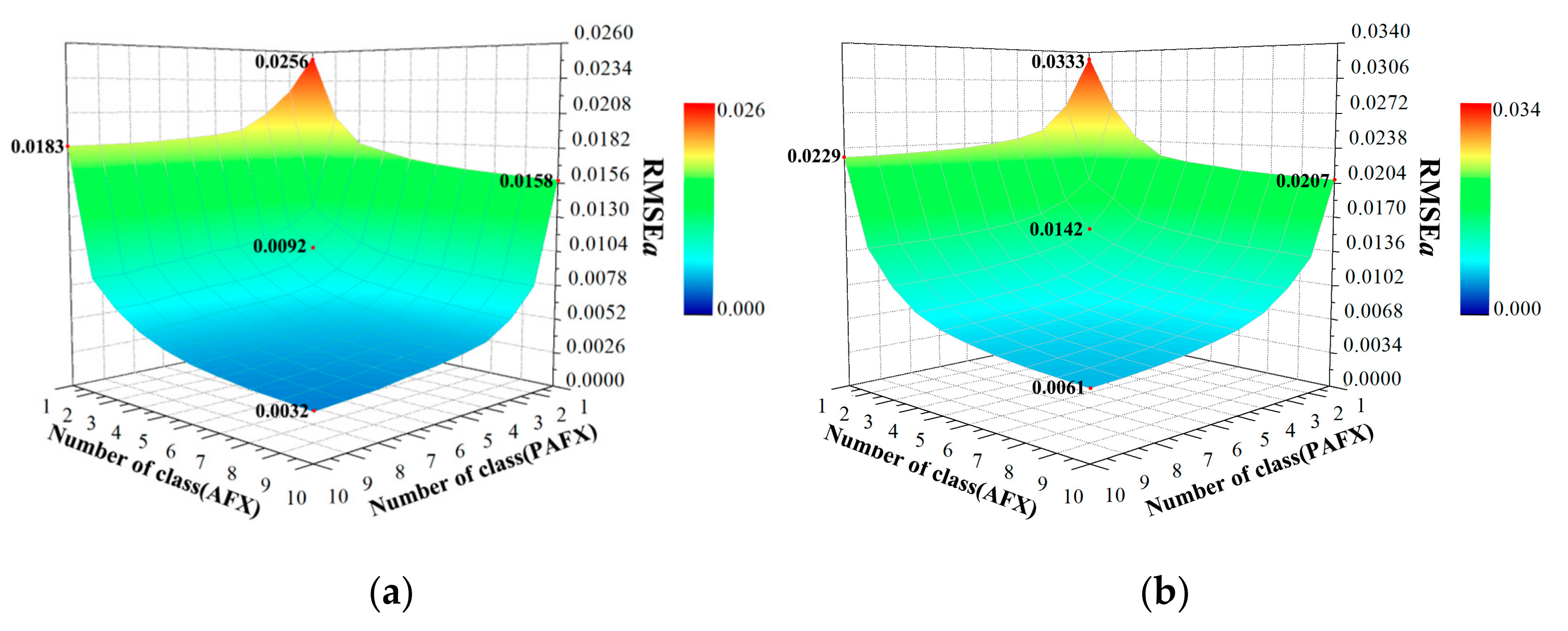 Atmosphere 13 01182 g004