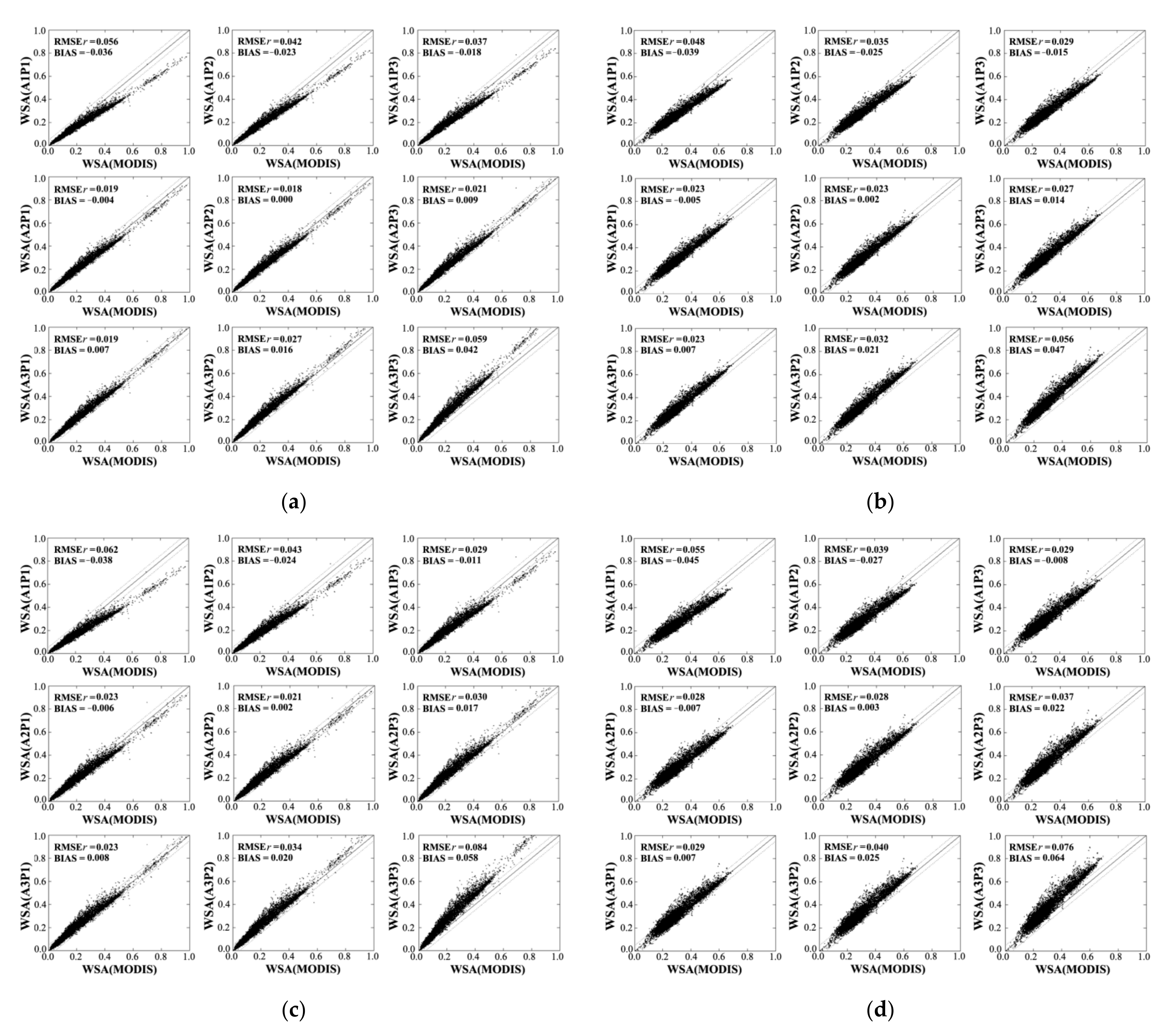 Atmosphere 13 01182 g007