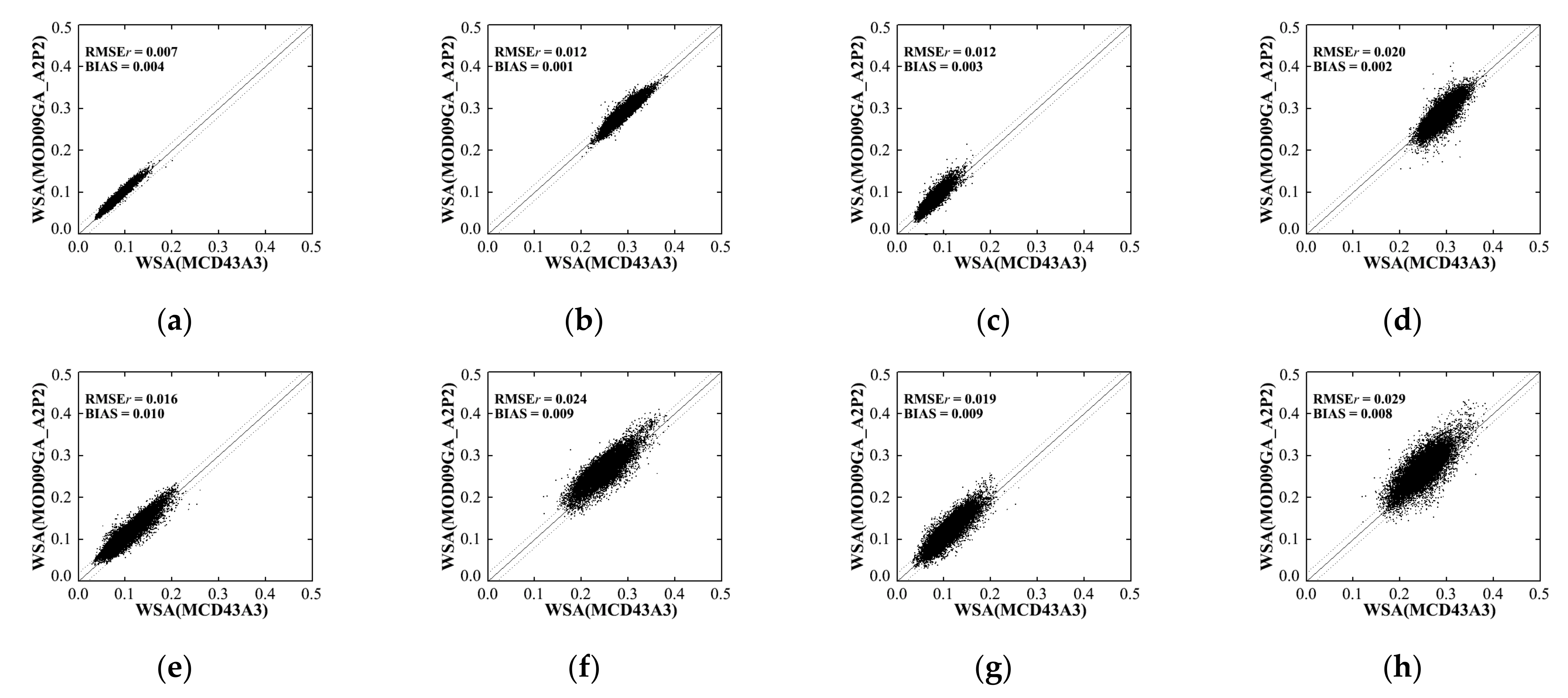 Atmosphere 13 01182 g015