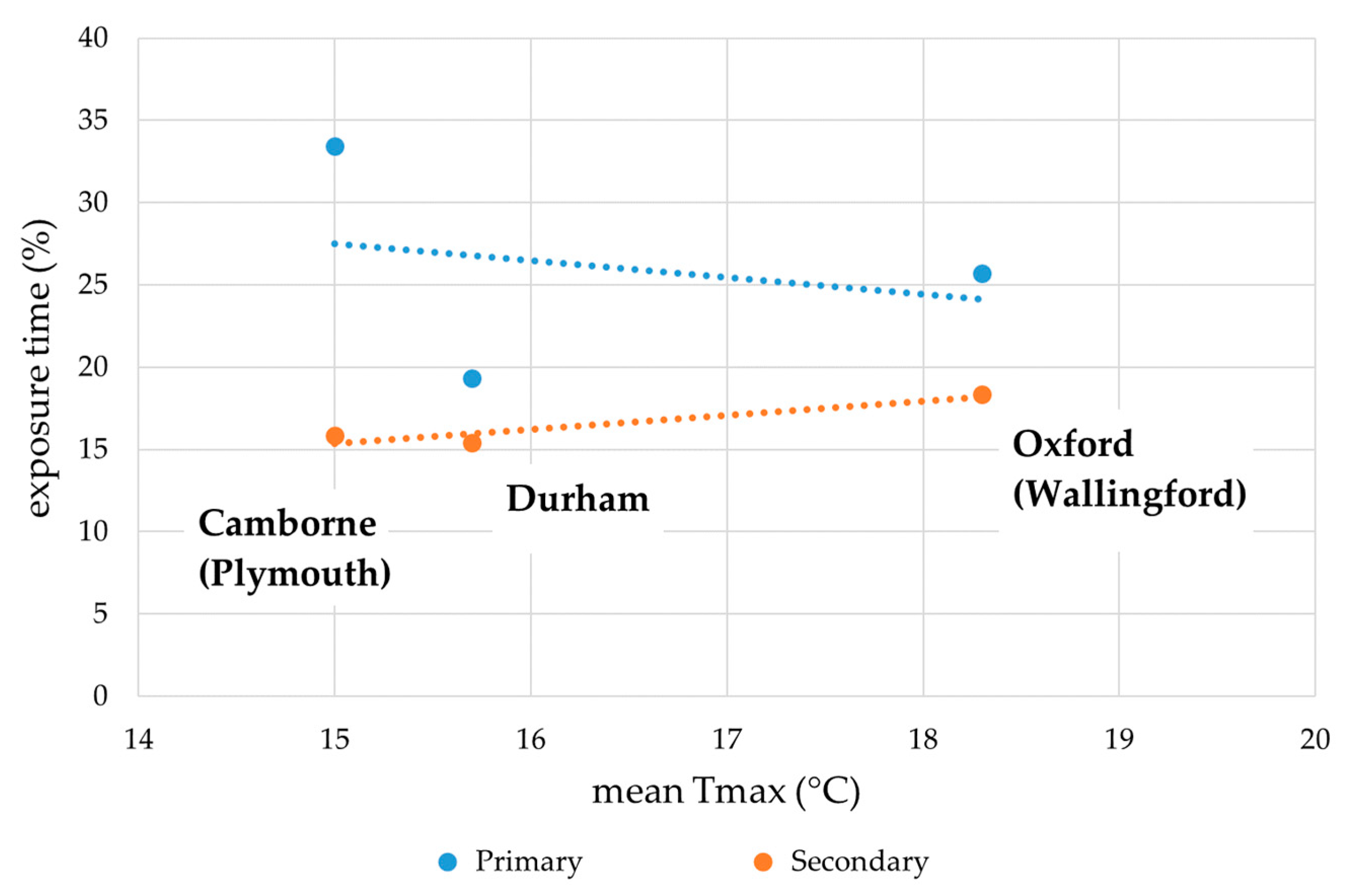 Atmosphere 13 01183 g002