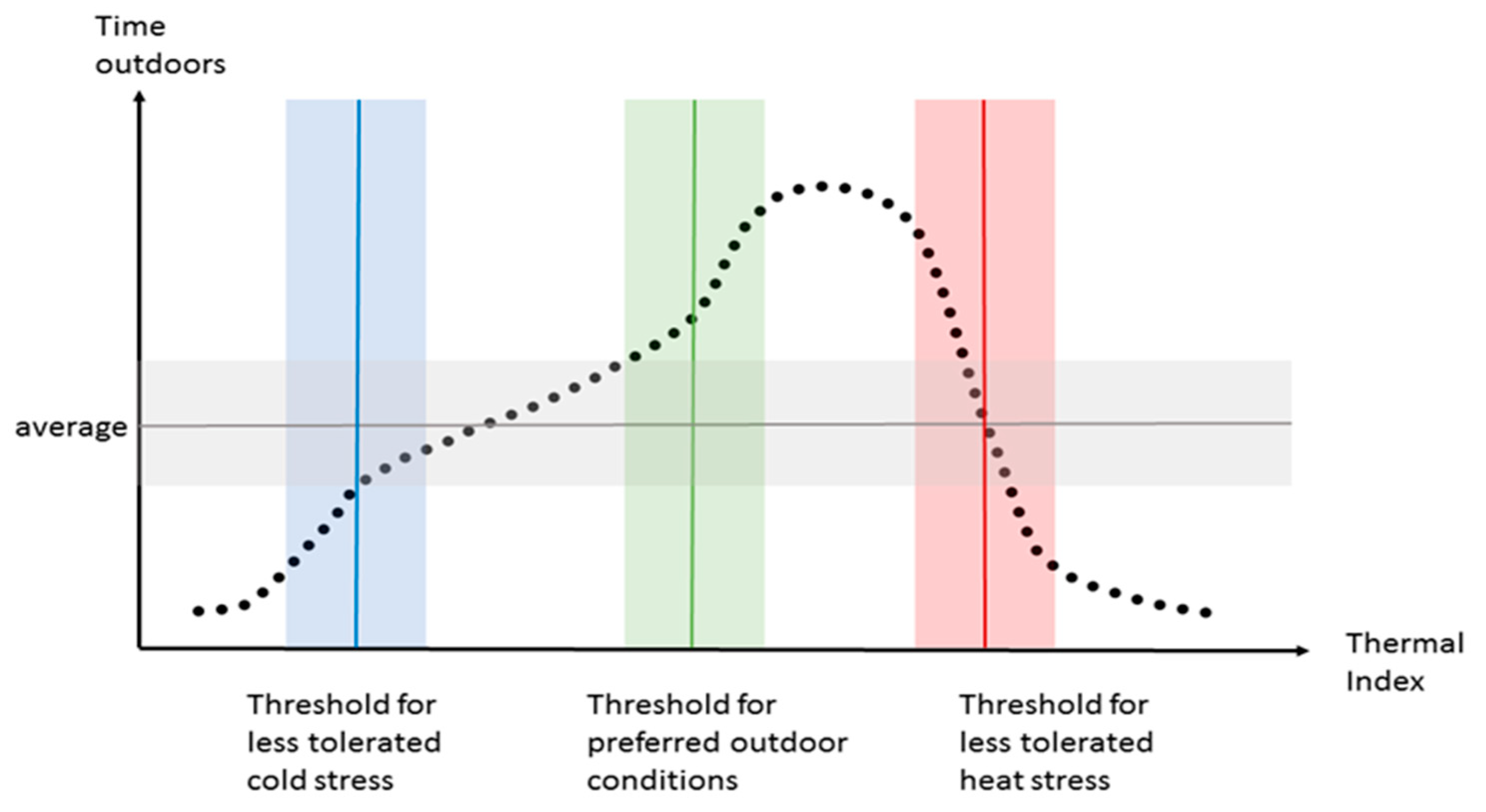 Atmosphere 13 01183 g003