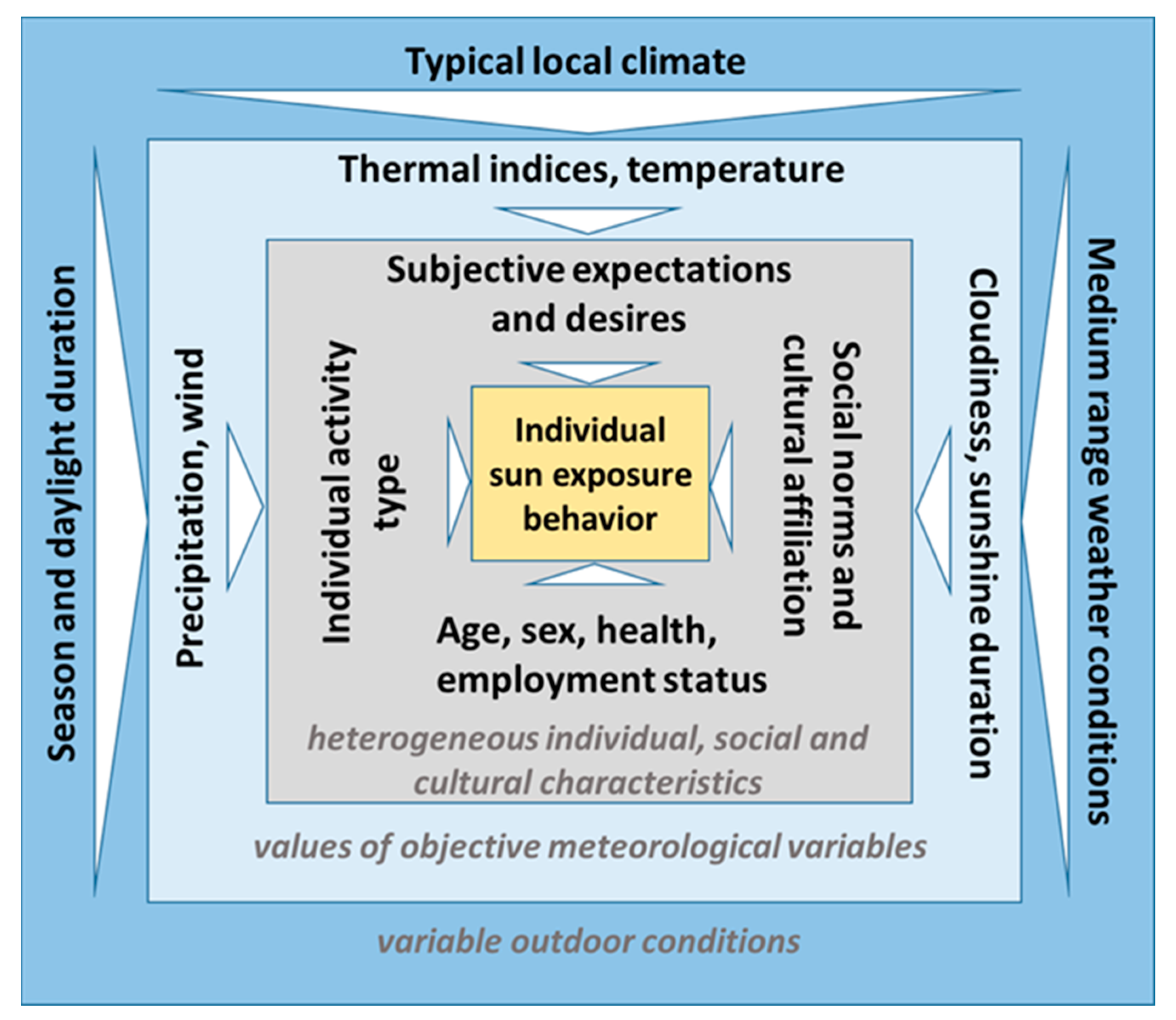 Atmosphere 13 01183 g004