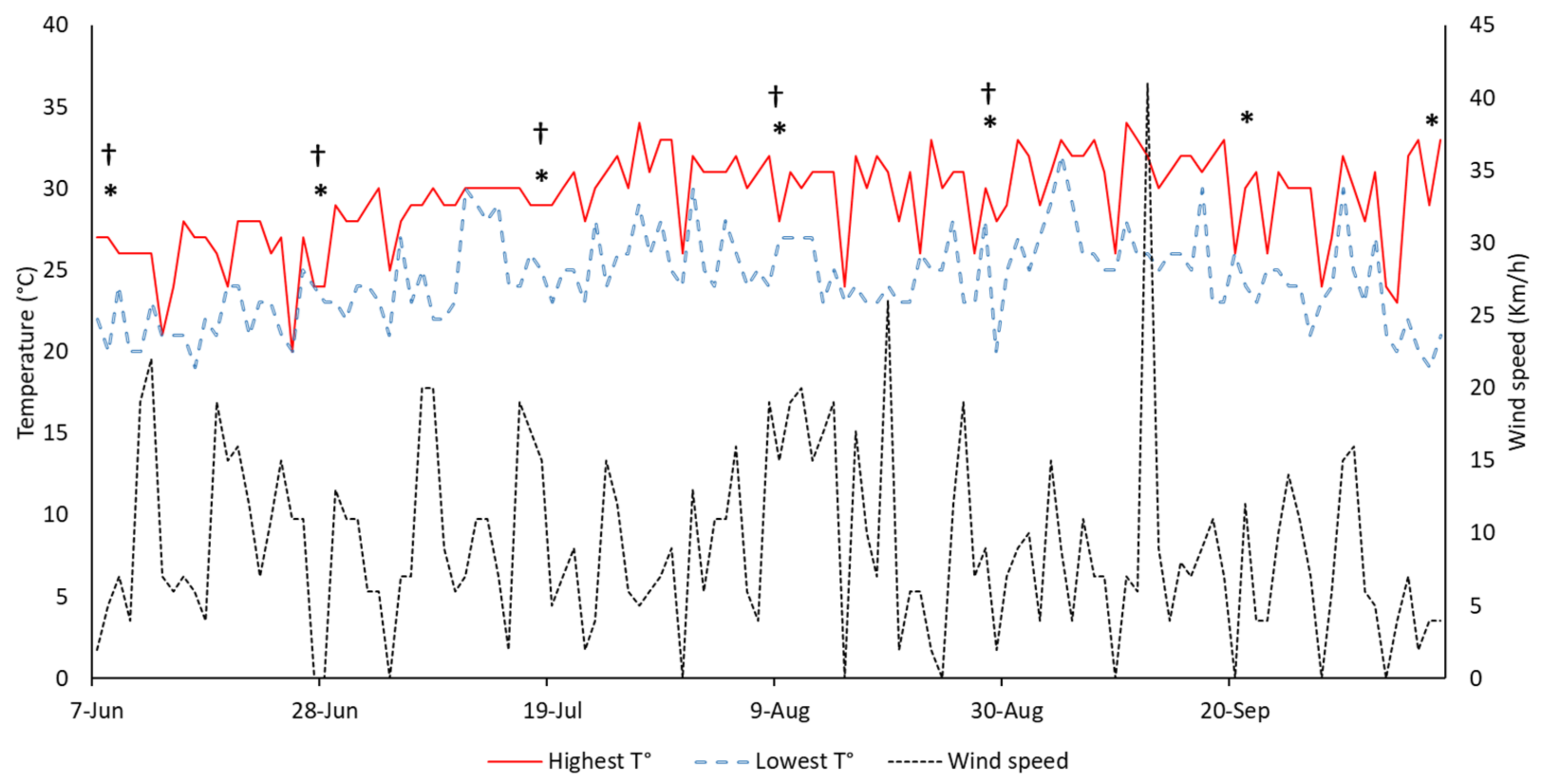 Atmosphere 13 01185 g002