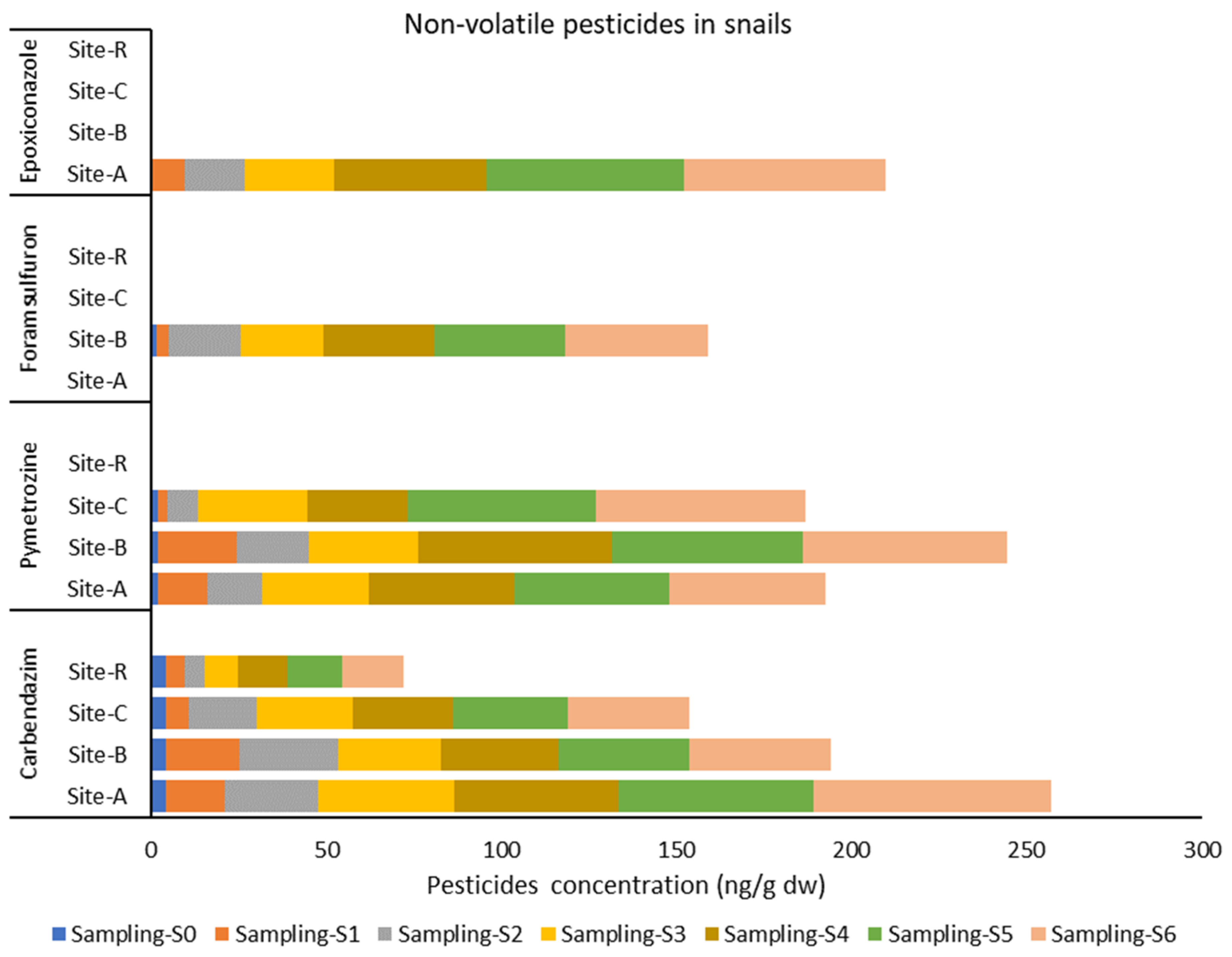 Atmosphere 13 01185 g003