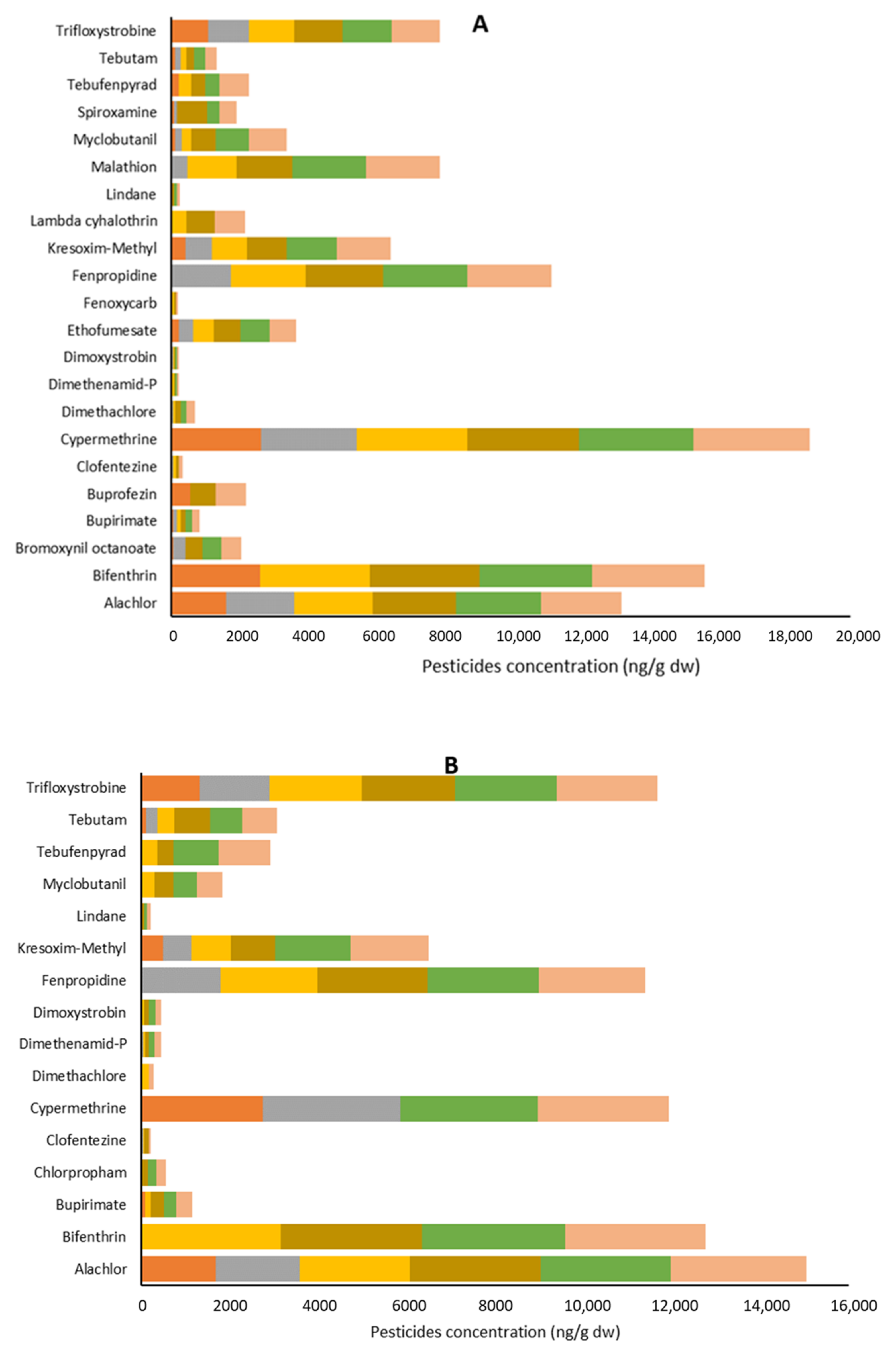 Atmosphere 13 01185 g004a