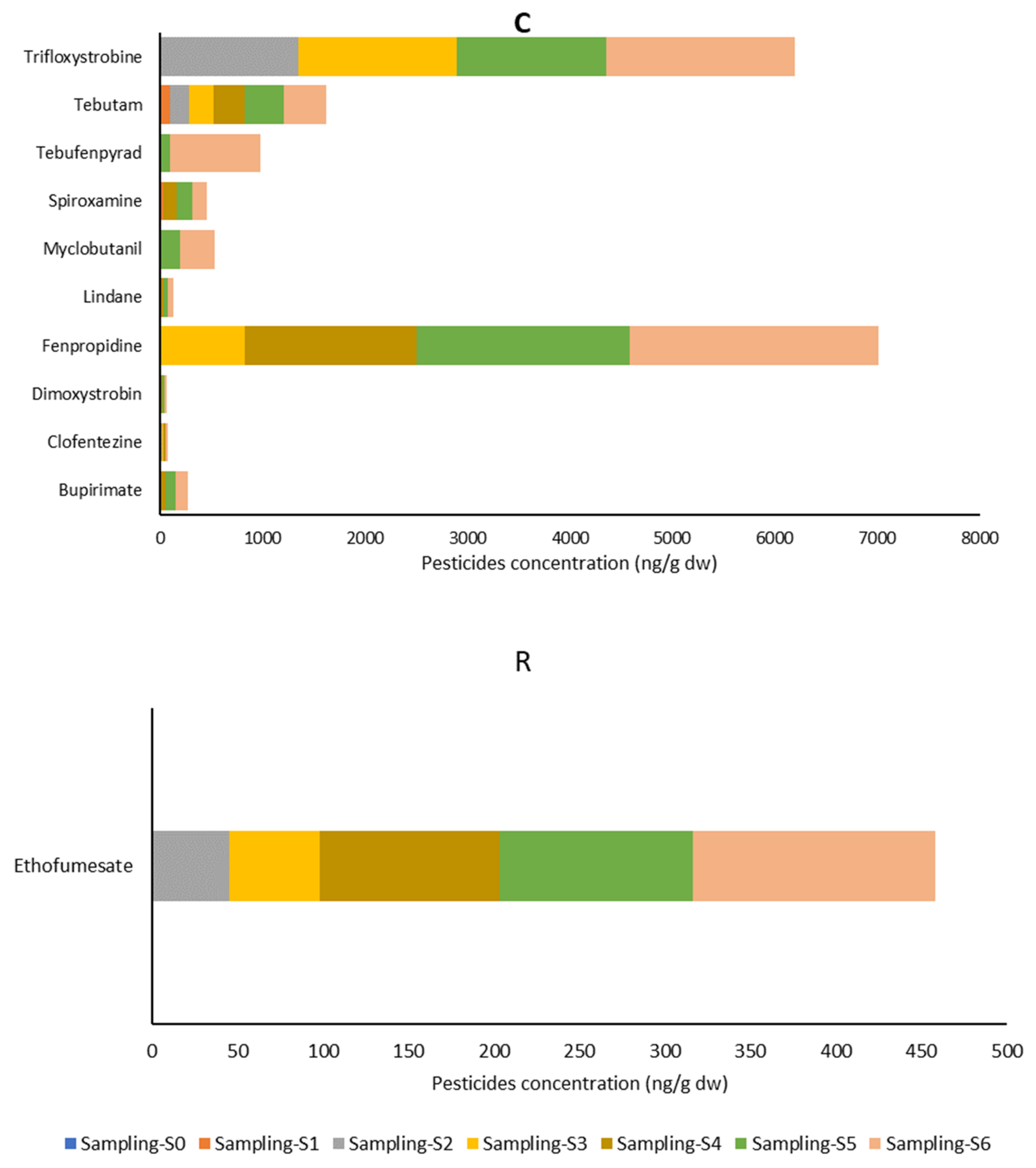 Atmosphere 13 01185 g004b