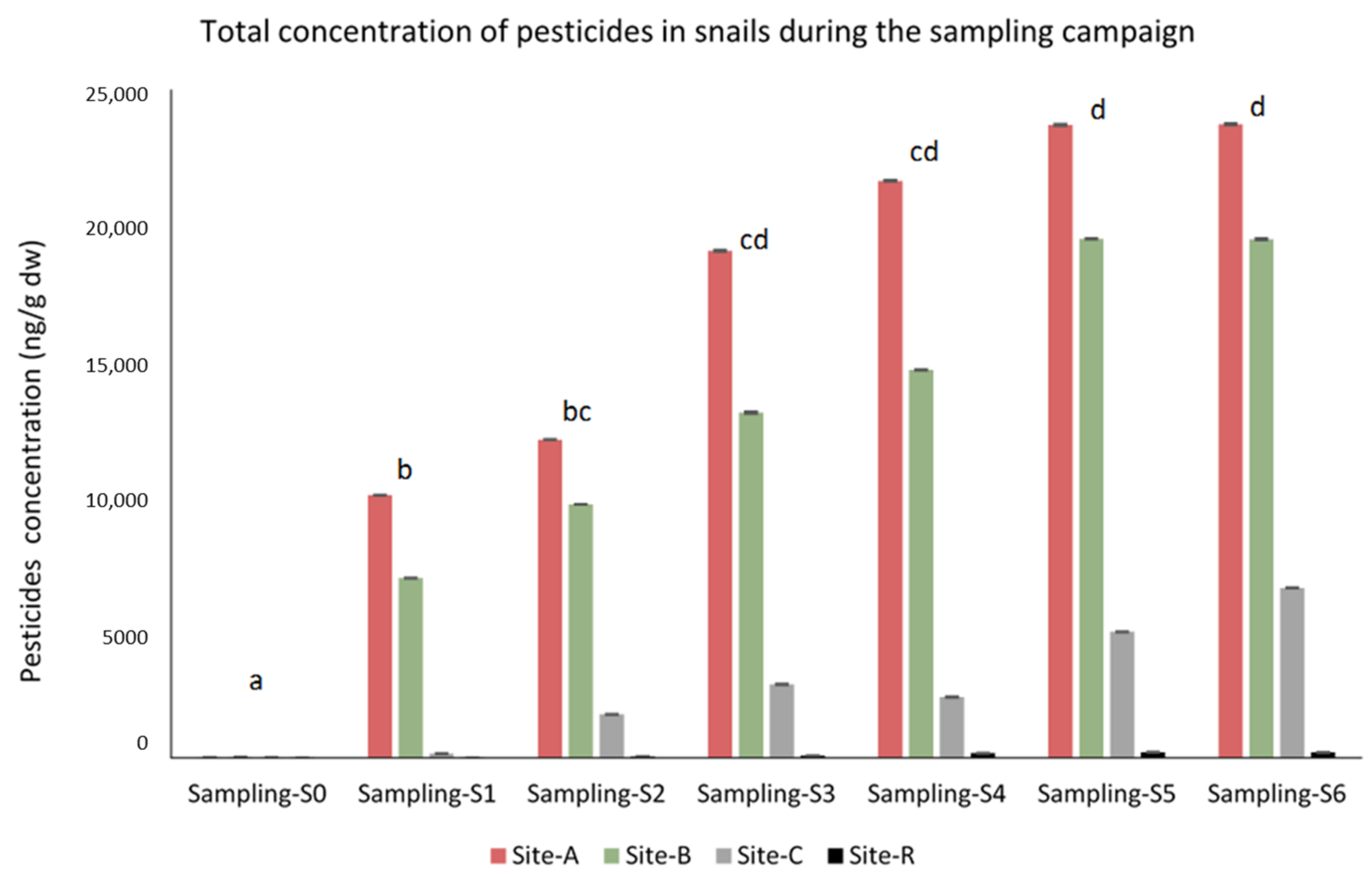 Atmosphere 13 01185 g005