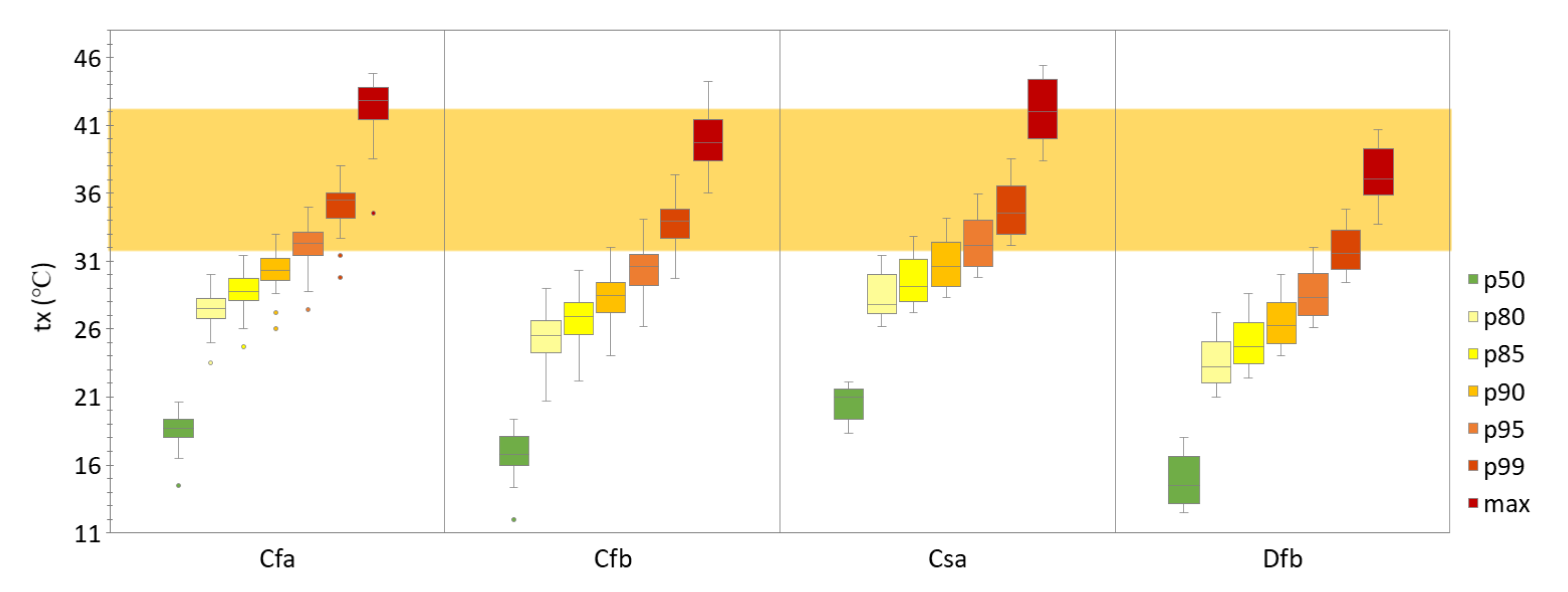Atmosphere 13 01186 g002