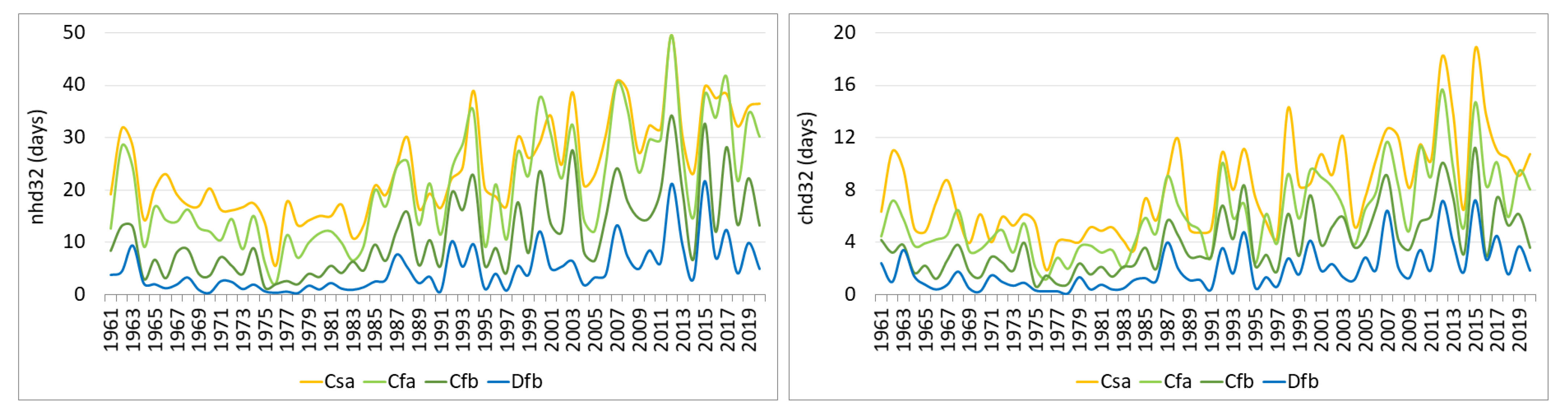 Atmosphere 13 01186 g003