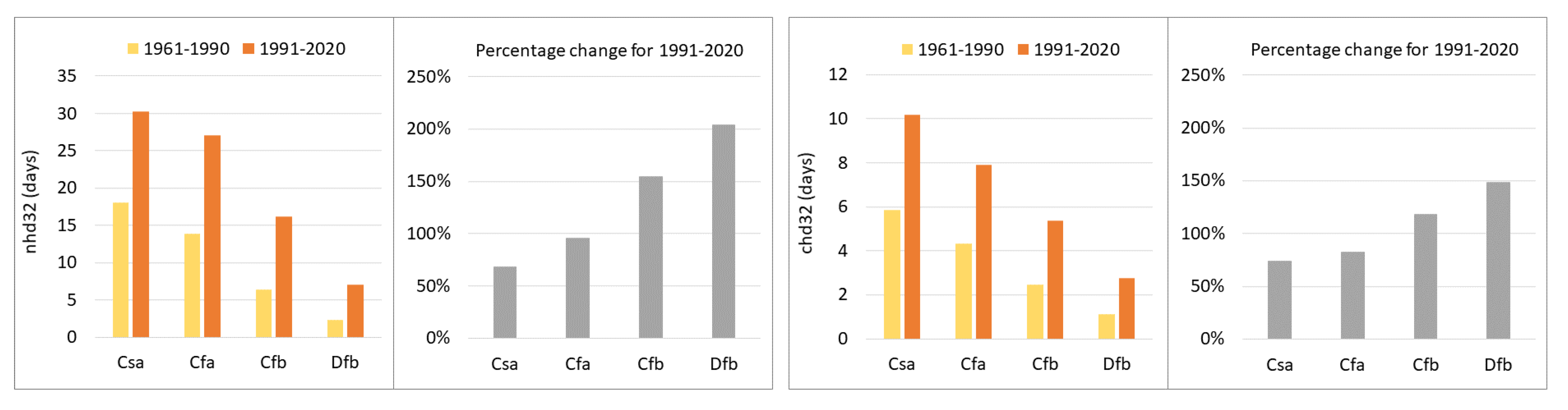 Atmosphere 13 01186 g004