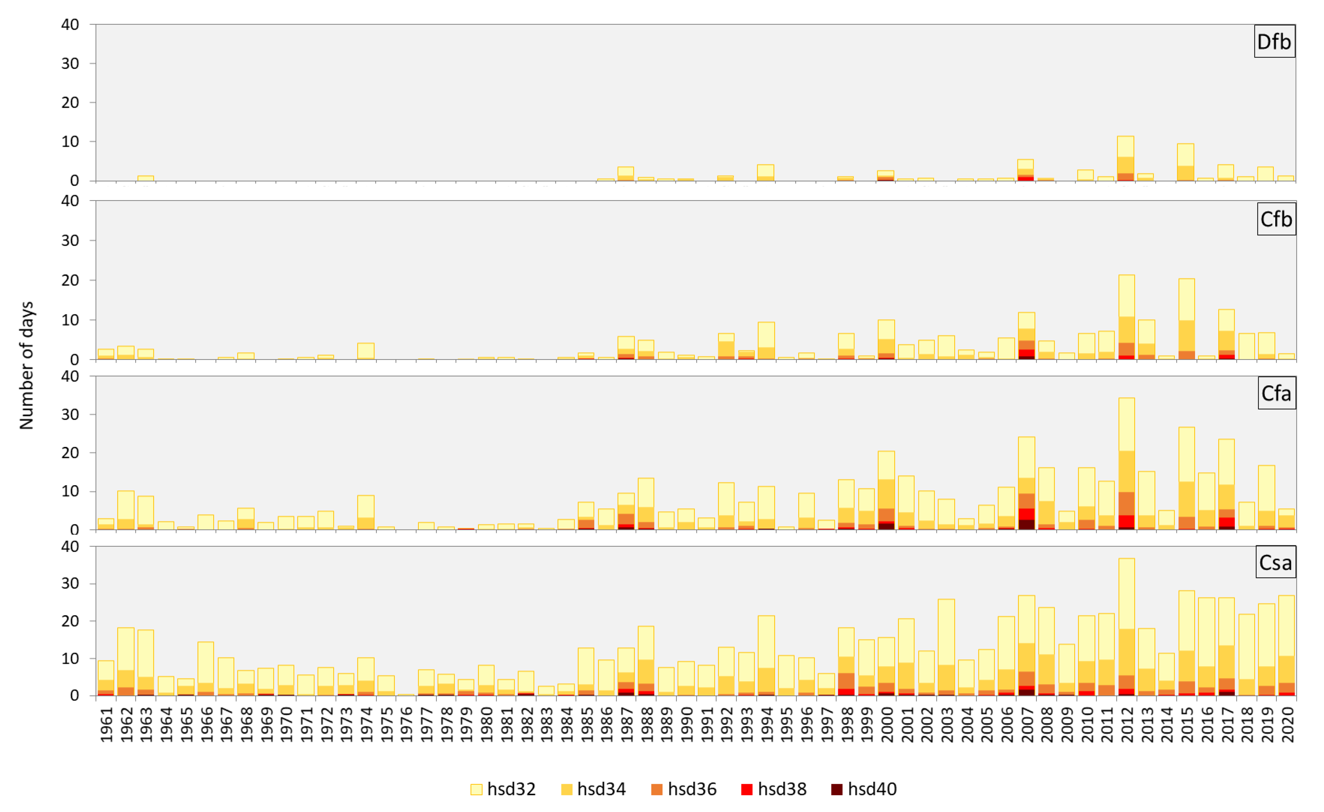 Atmosphere 13 01186 g005