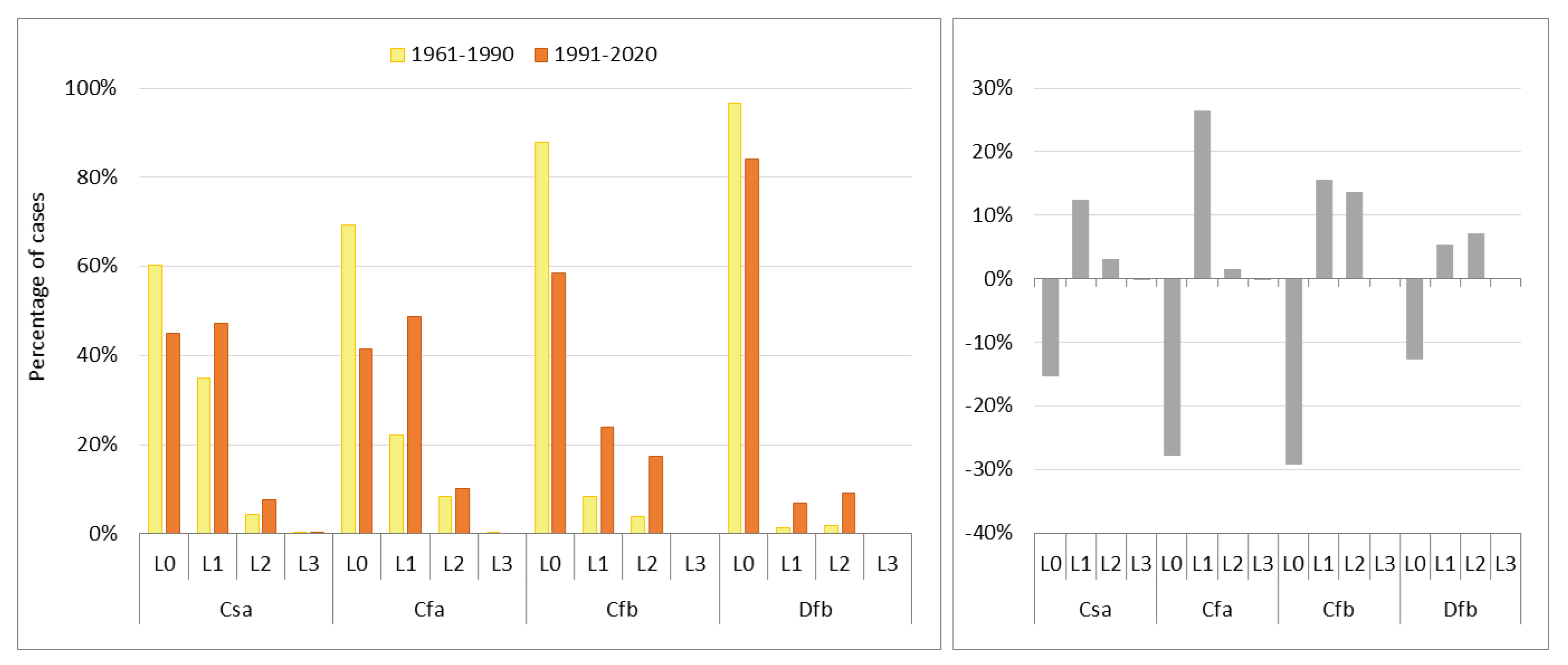 Atmosphere 13 01186 g007