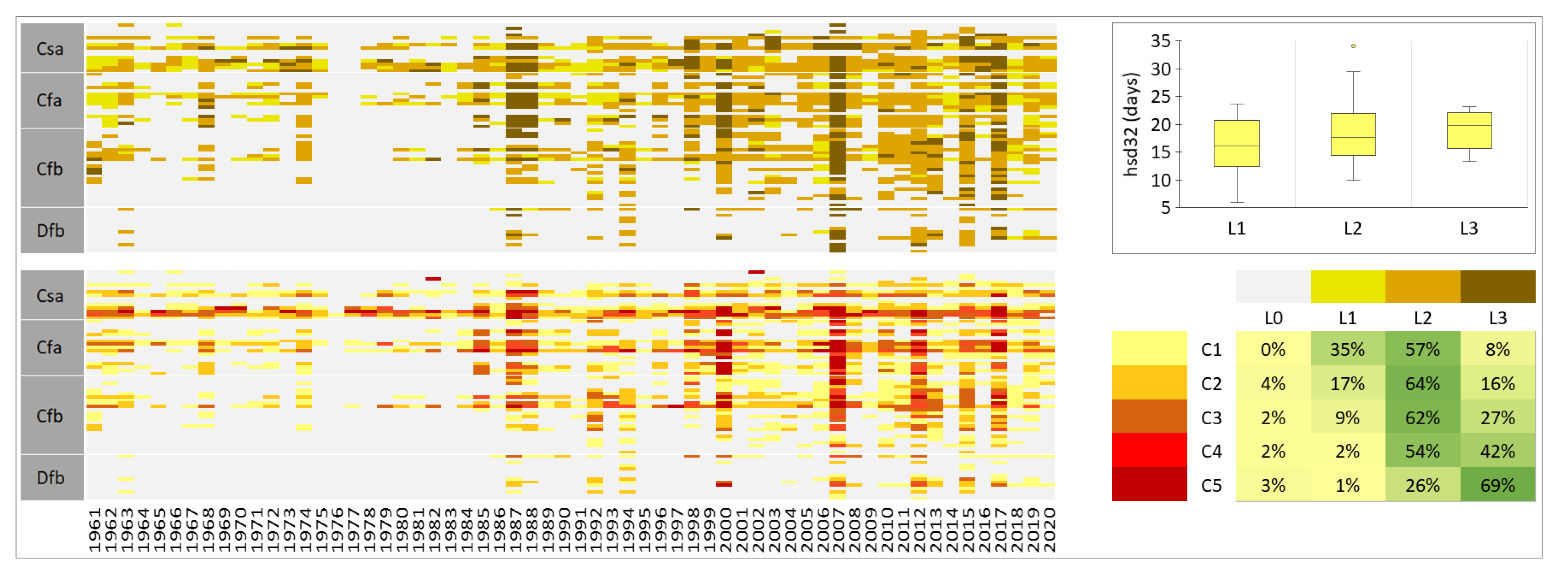 Atmosphere 13 01186 g008
