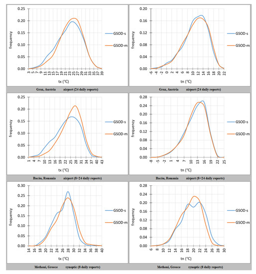 Atmosphere 13 01186 g0a1 550