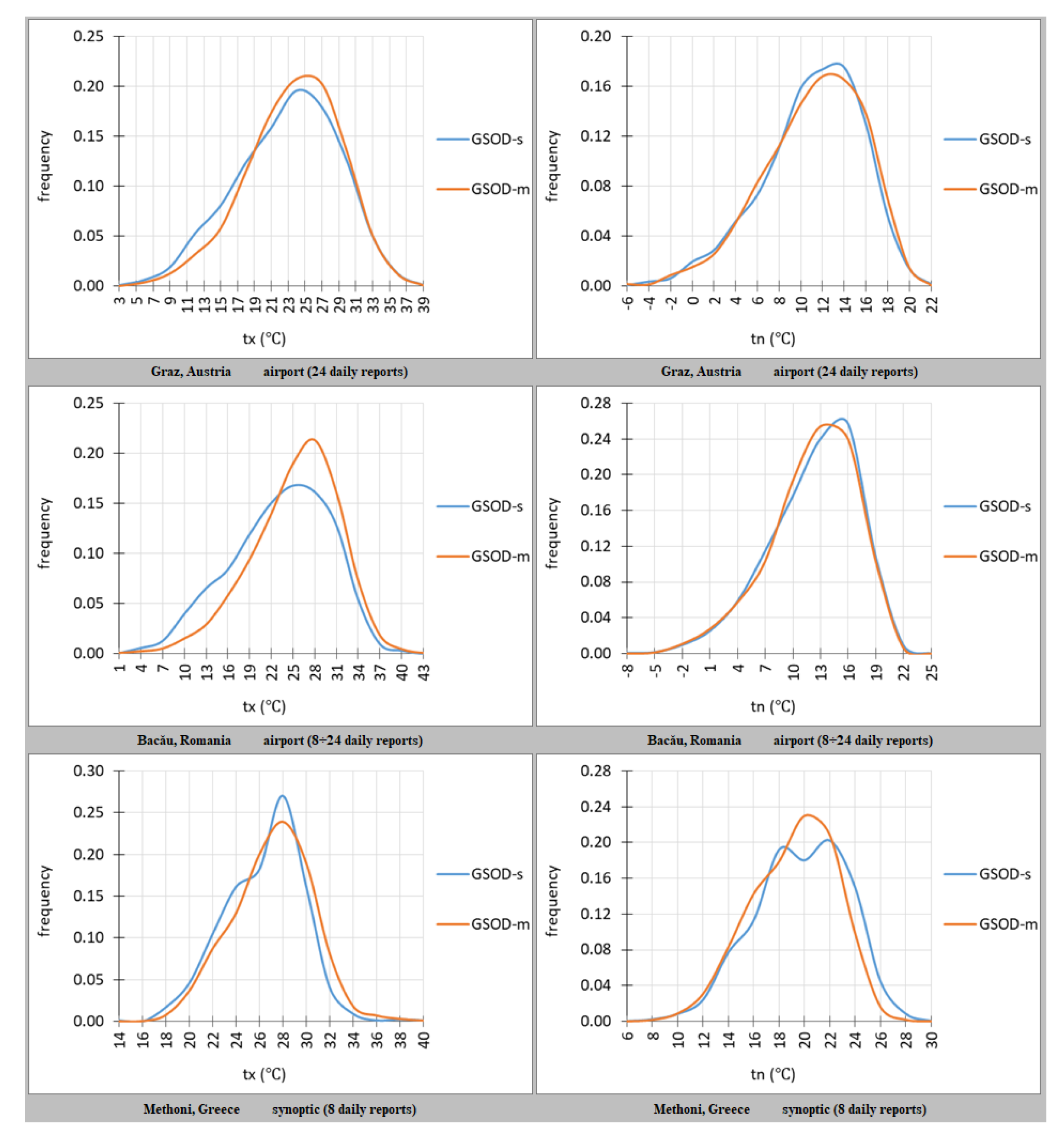 Atmosphere 13 01186 g0a1