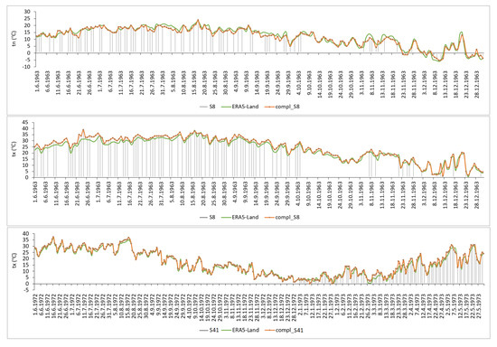 Atmosphere 13 01186 g0a2 550