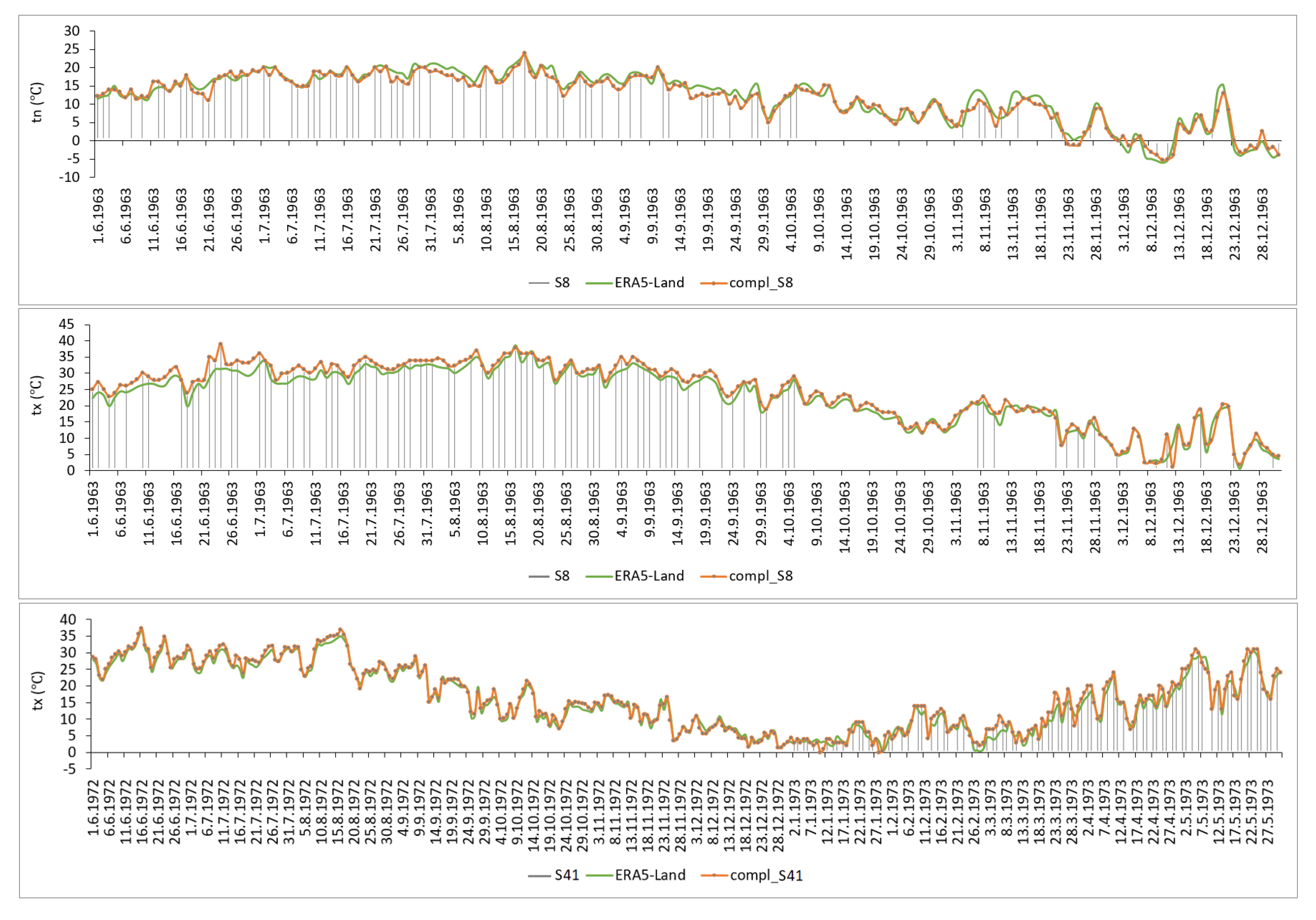Atmosphere 13 01186 g0a2
