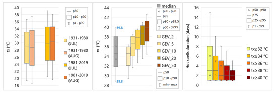 Atmosphere 13 01186 g0a3 550