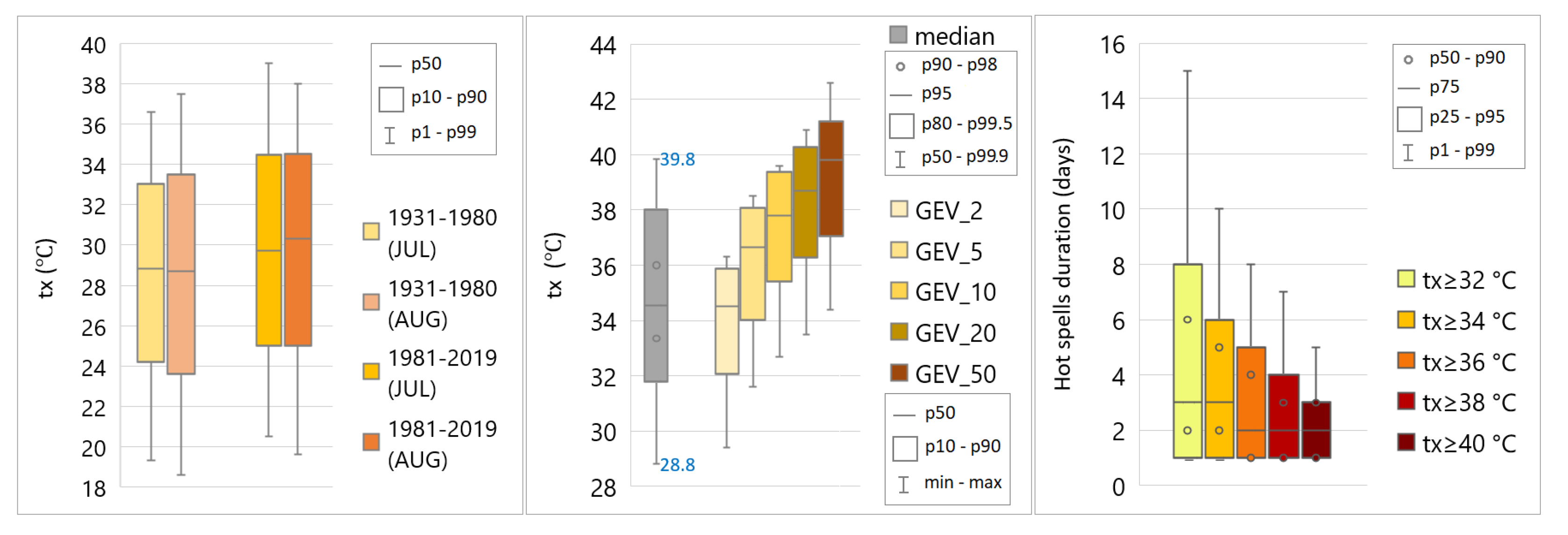 Atmosphere 13 01186 g0a3